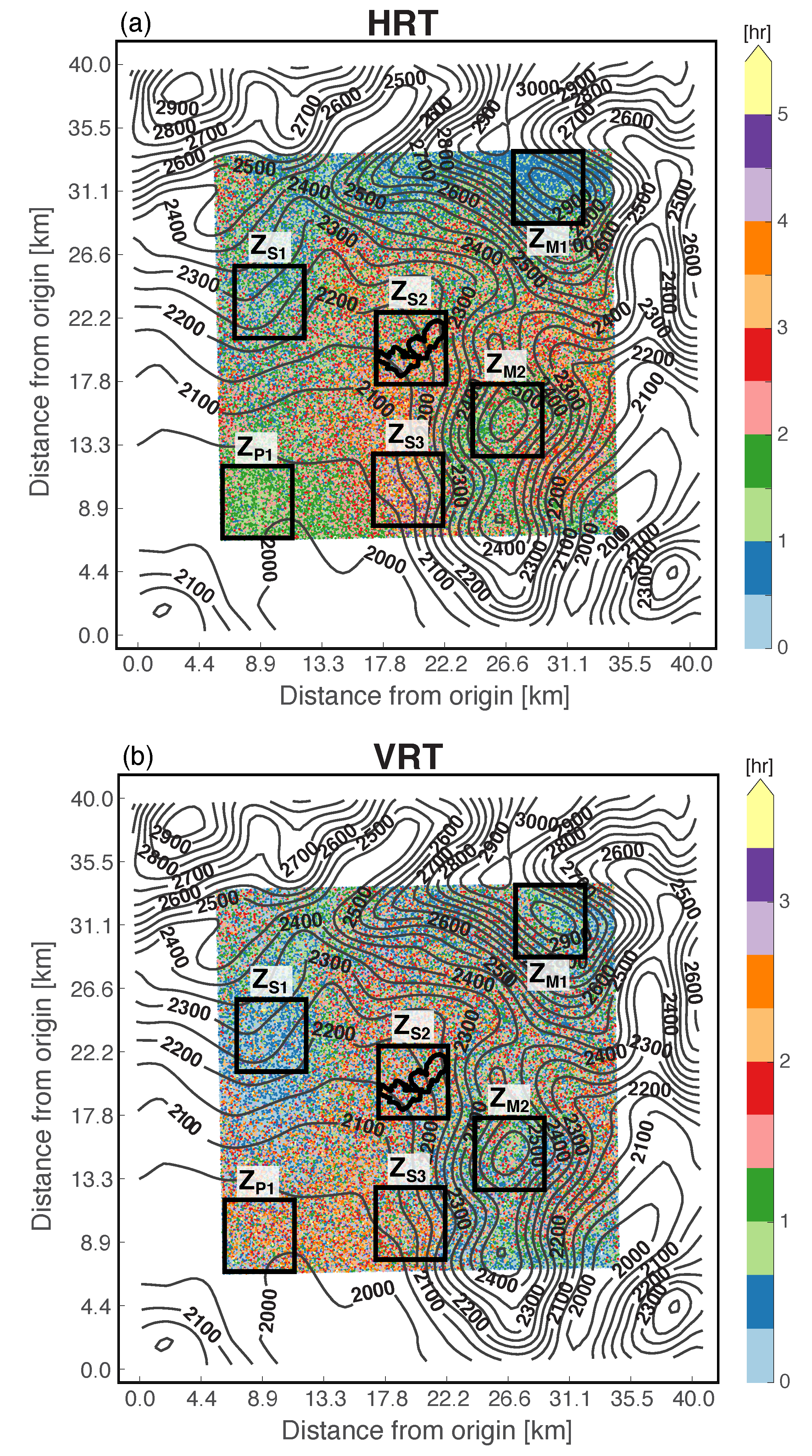 Atmosphere 11 00846 g007