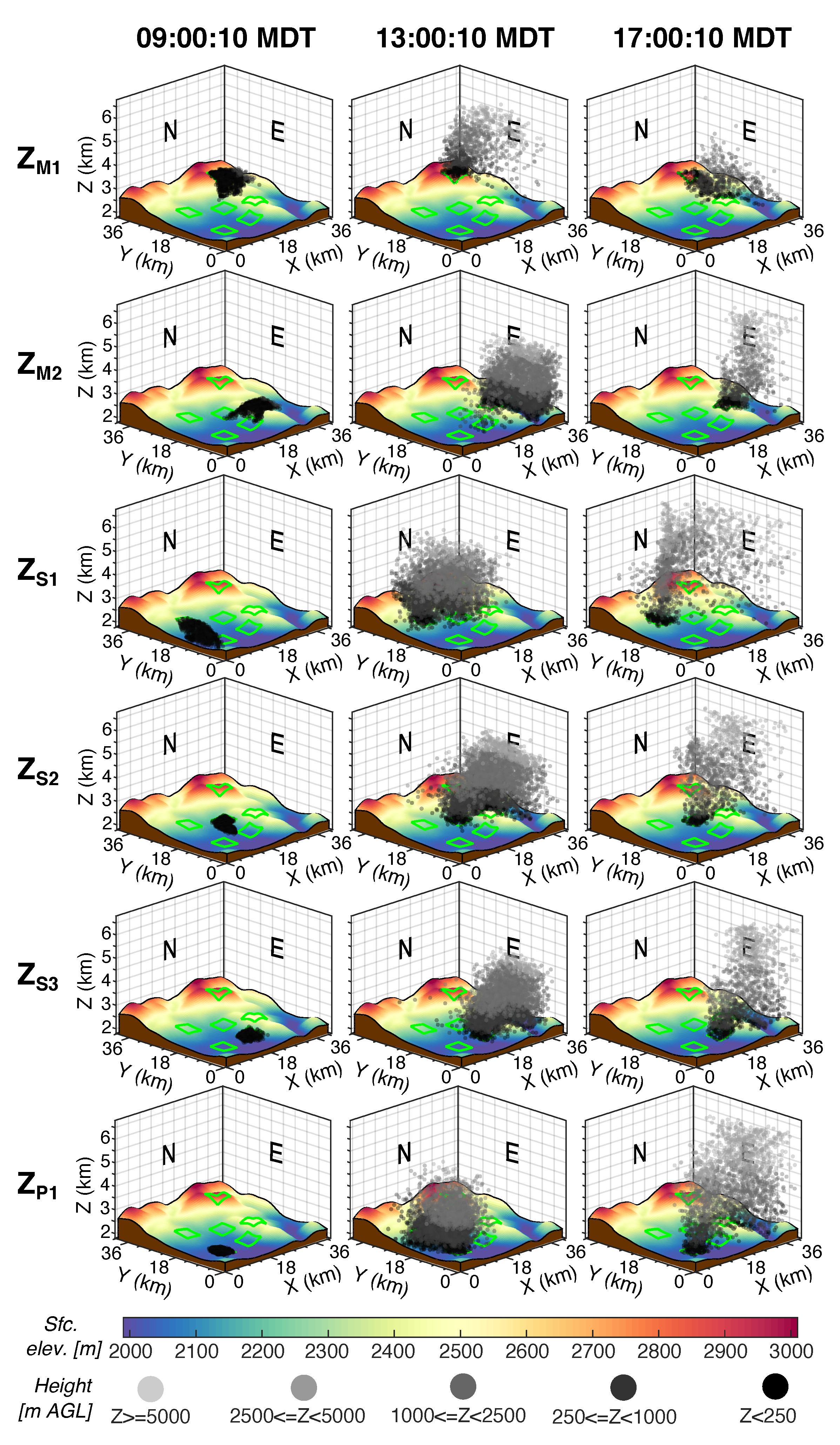 Atmosphere 11 00846 g008