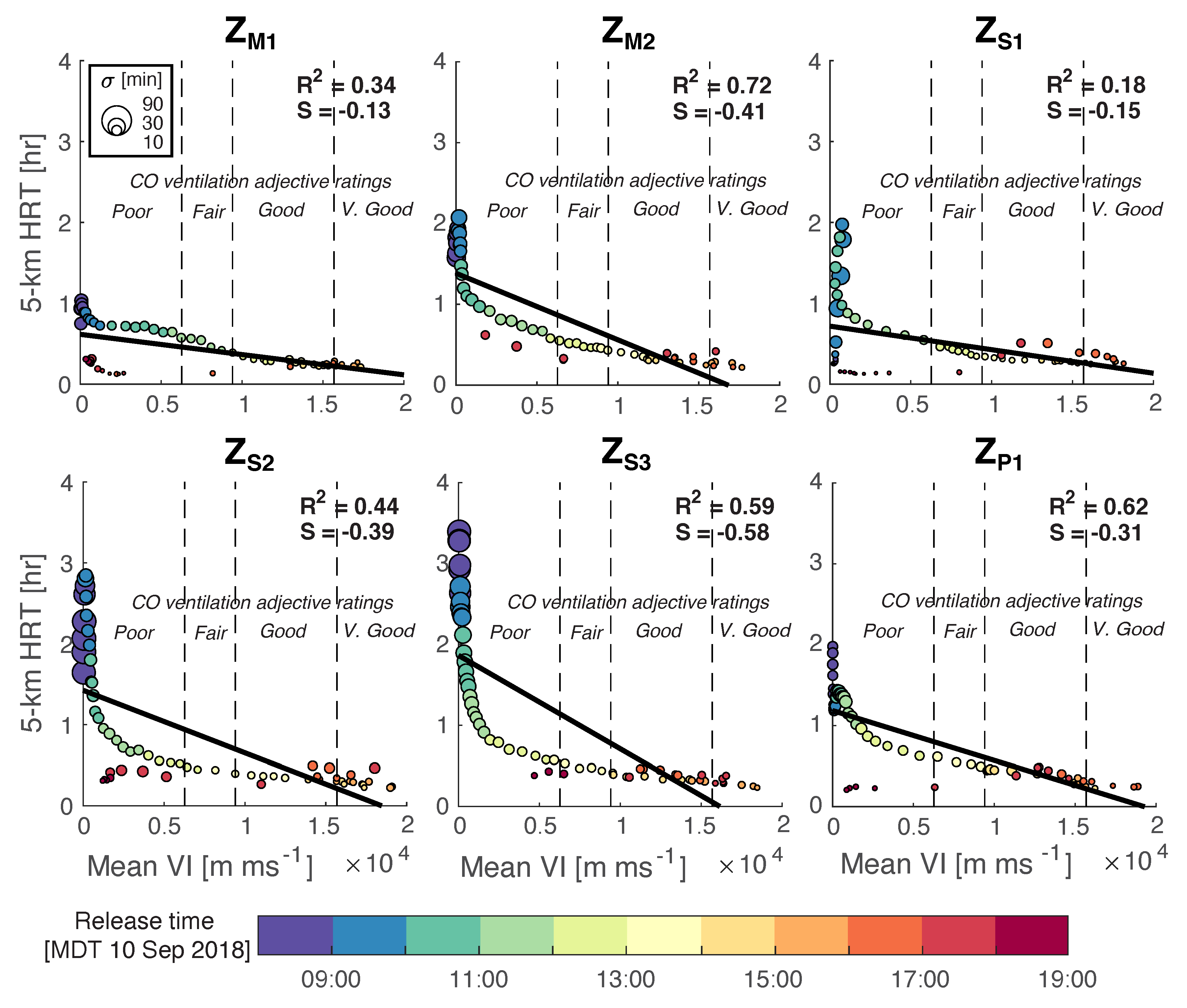 Atmosphere 11 00846 g009