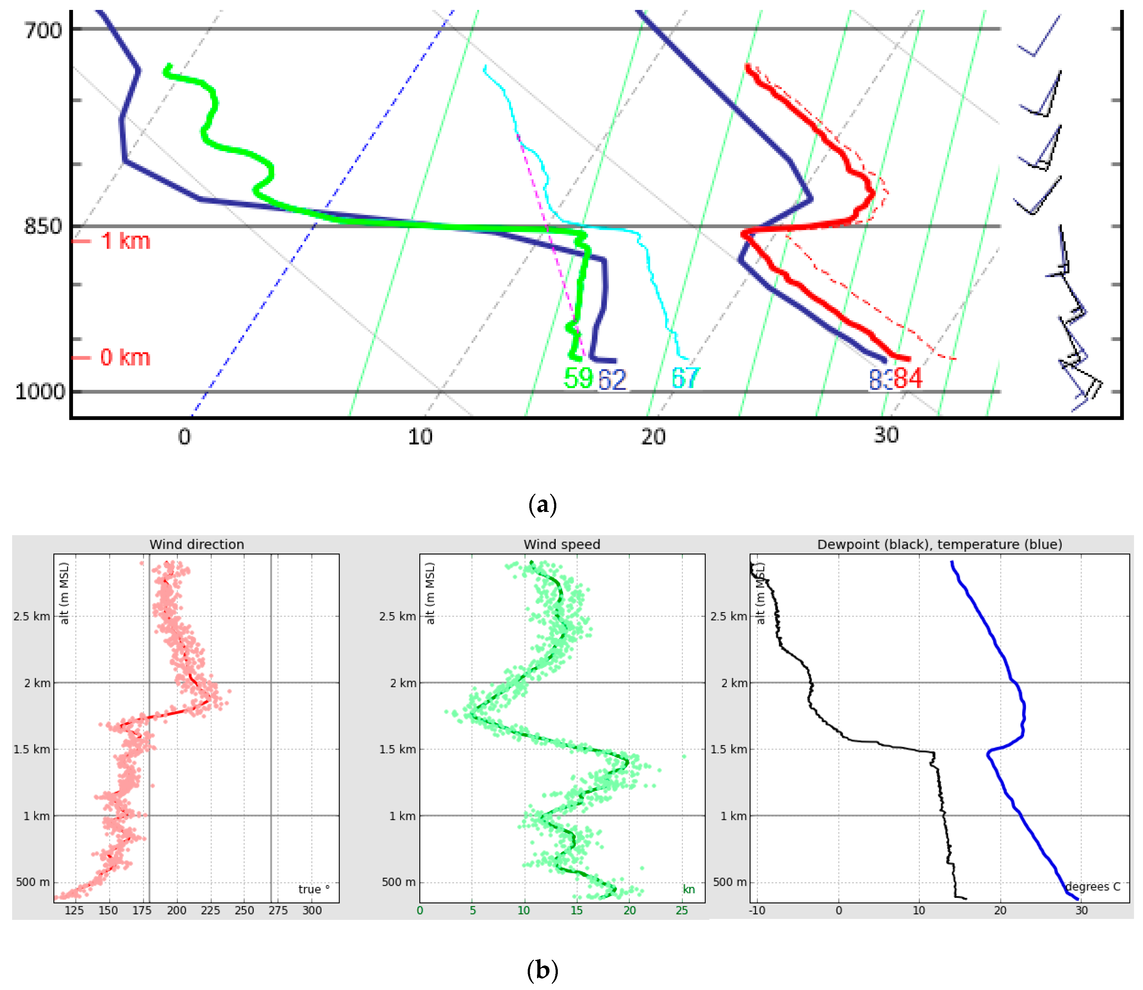 Atmosphere 11 00854 g003