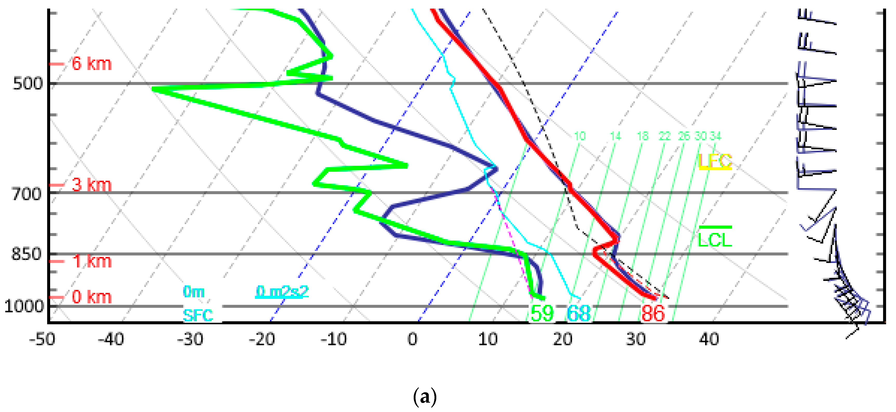 Atmosphere 11 00854 g004a