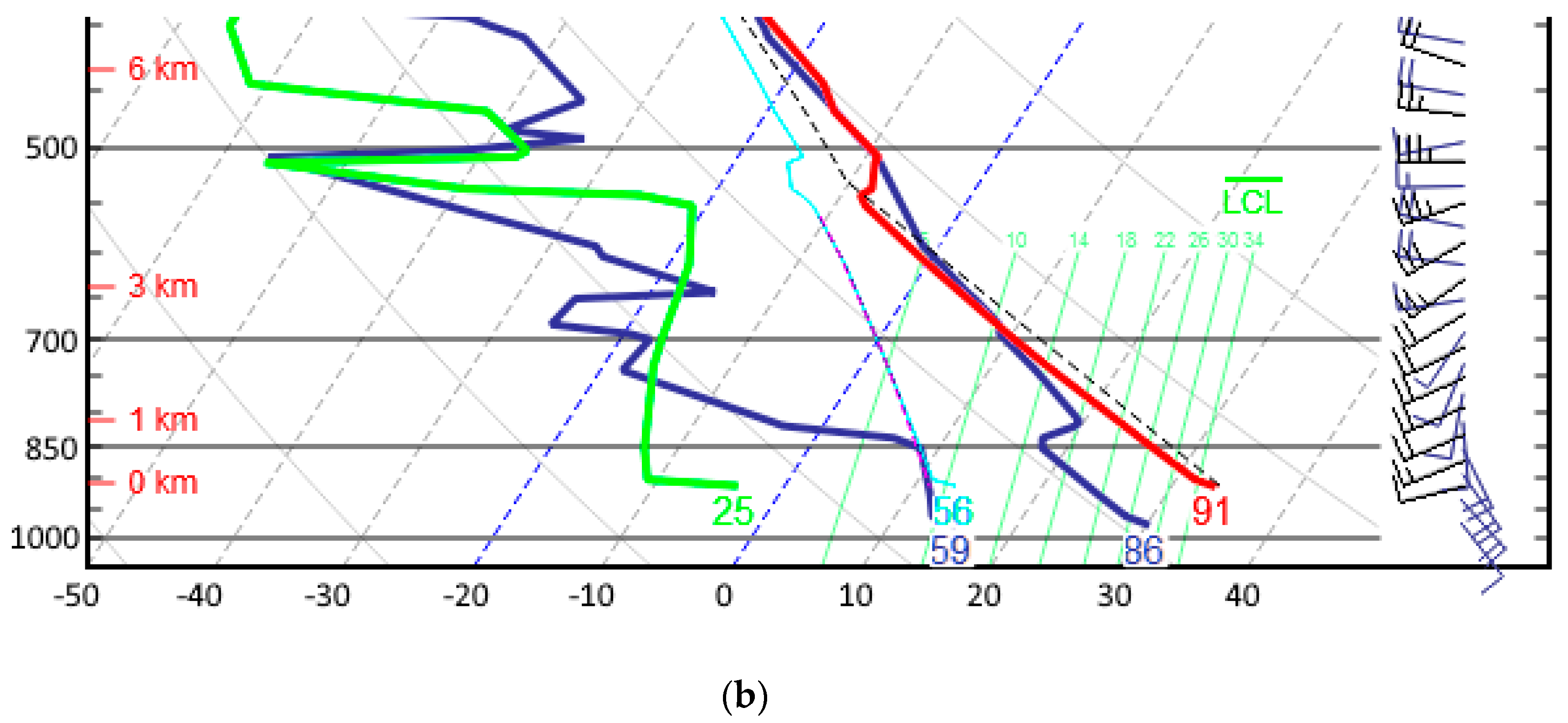 Atmosphere 11 00854 g004b