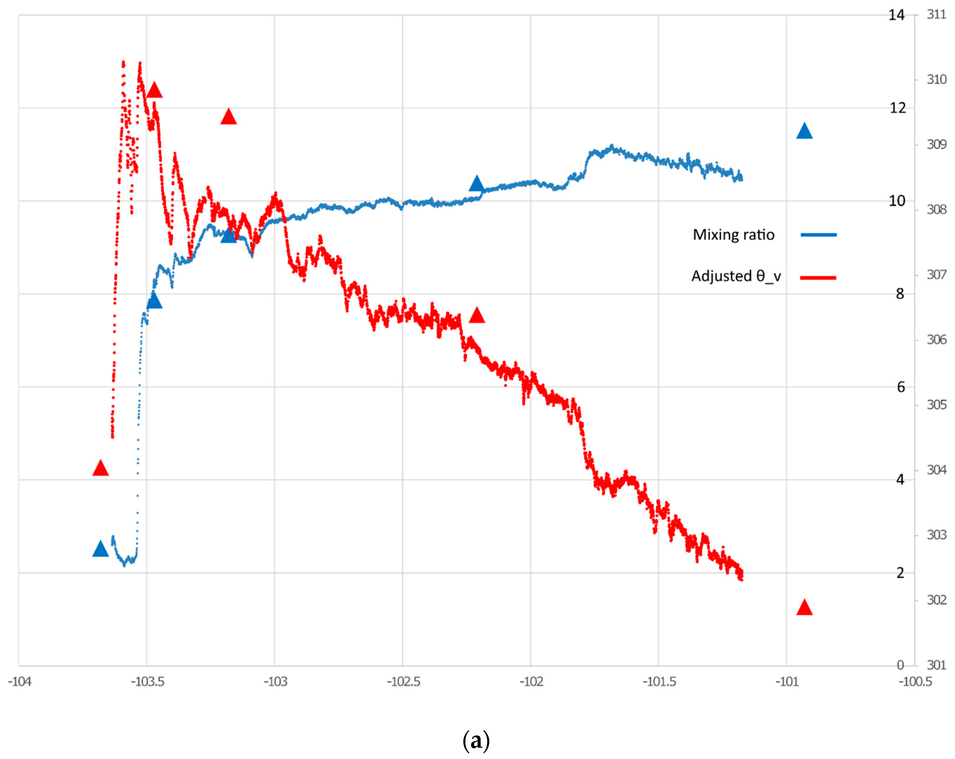 Atmosphere 11 00854 g007a