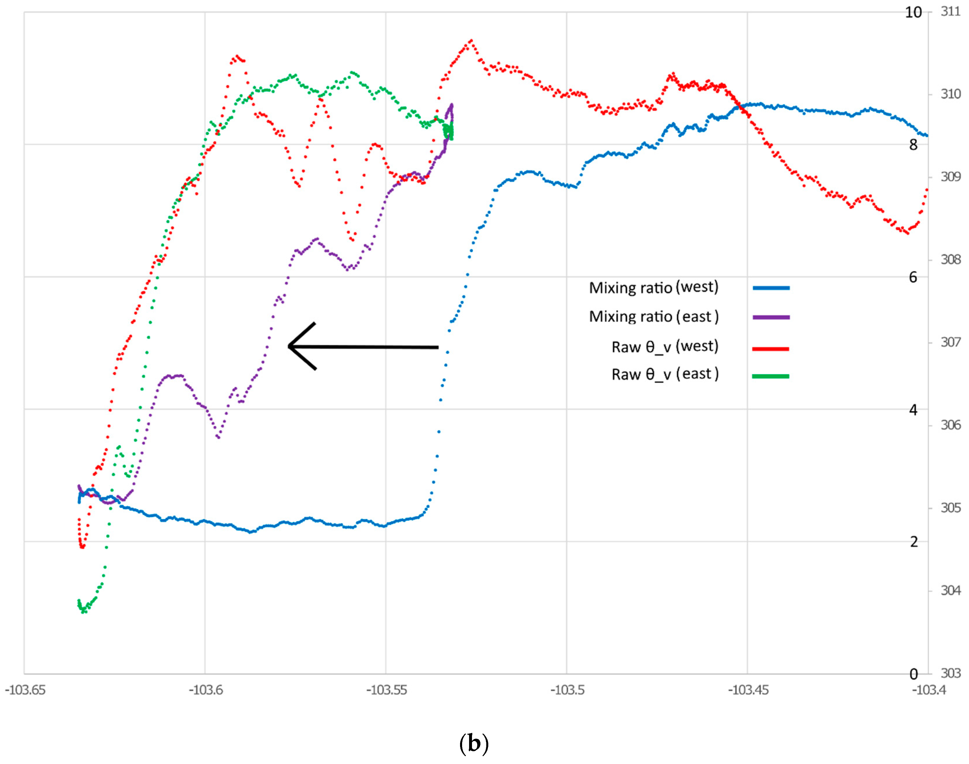 Atmosphere 11 00854 g007b