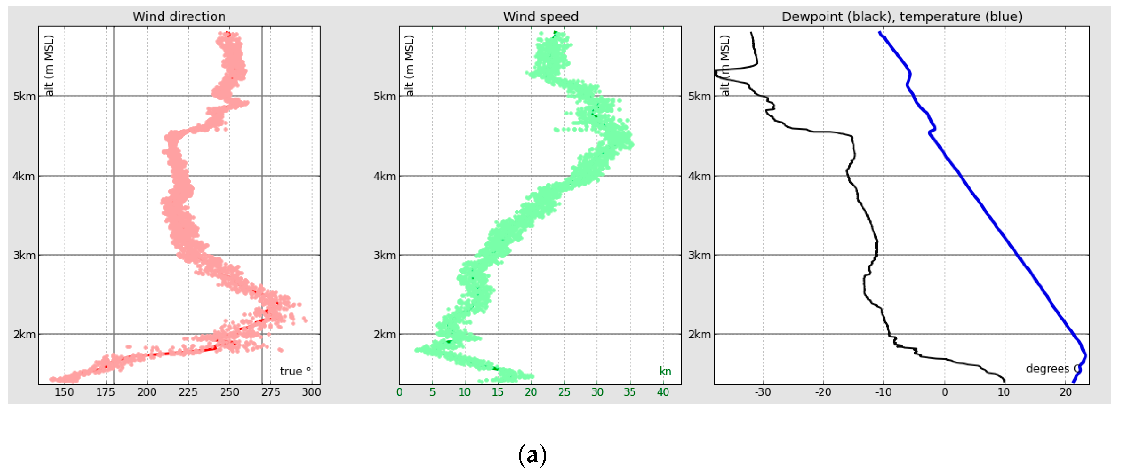 Atmosphere 11 00854 g009a