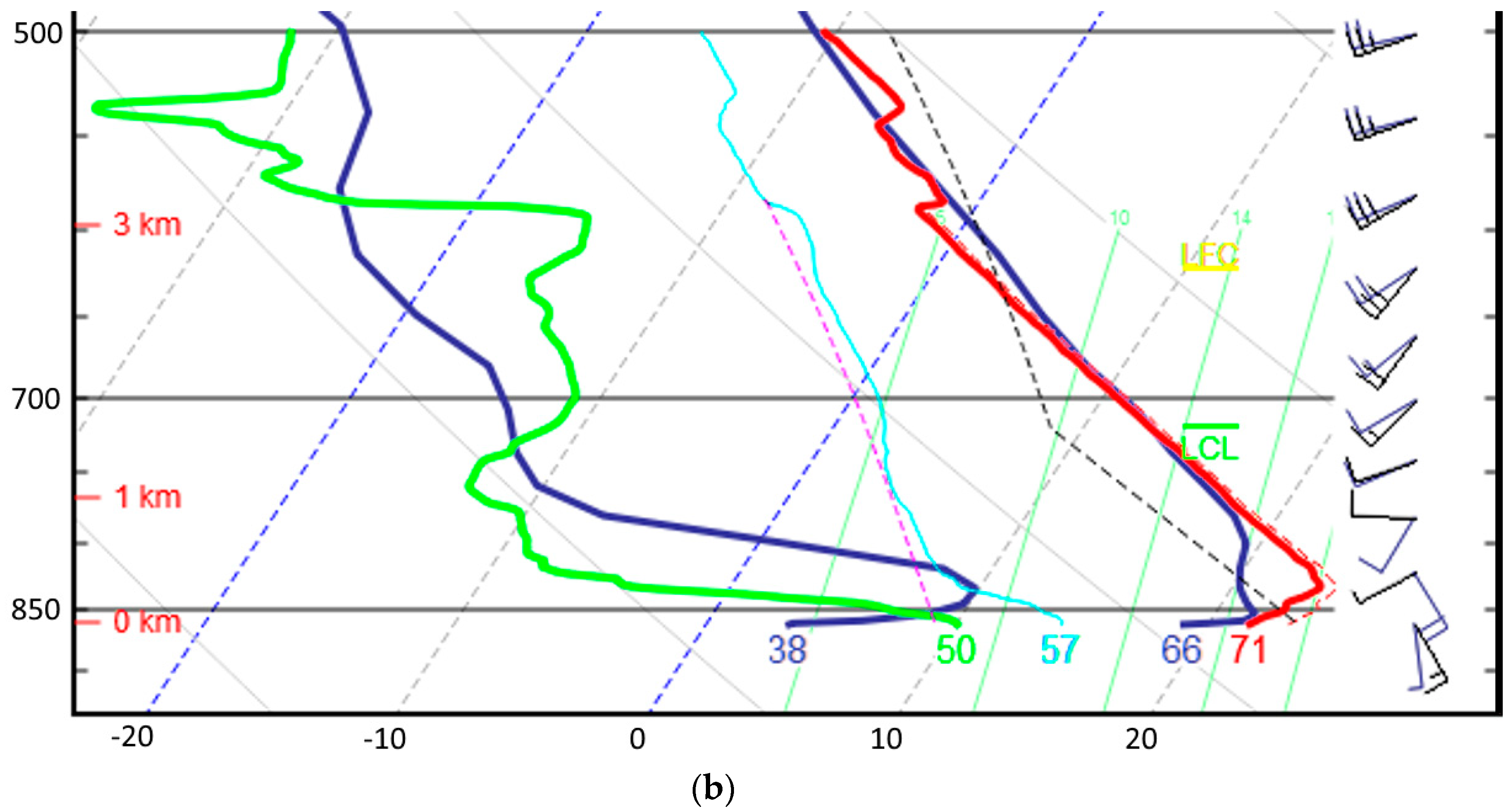 Atmosphere 11 00854 g009b