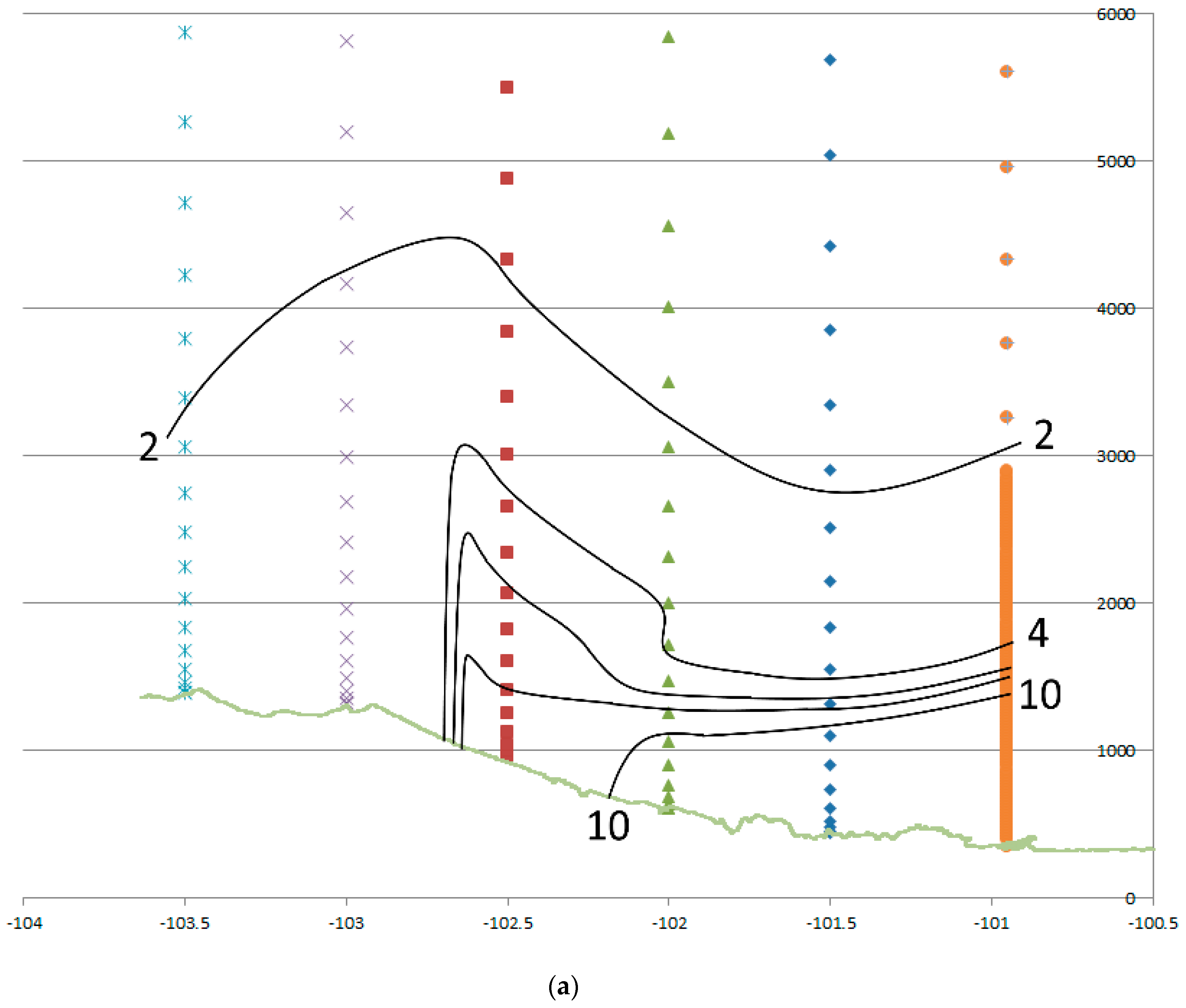 Atmosphere 11 00854 g010a