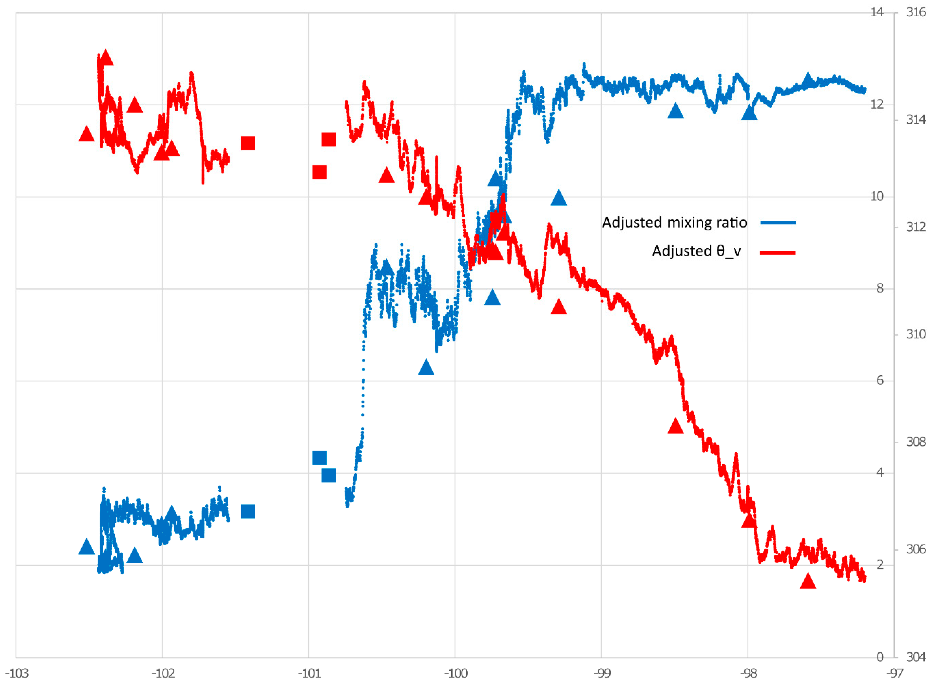 Atmosphere 11 00854 g012