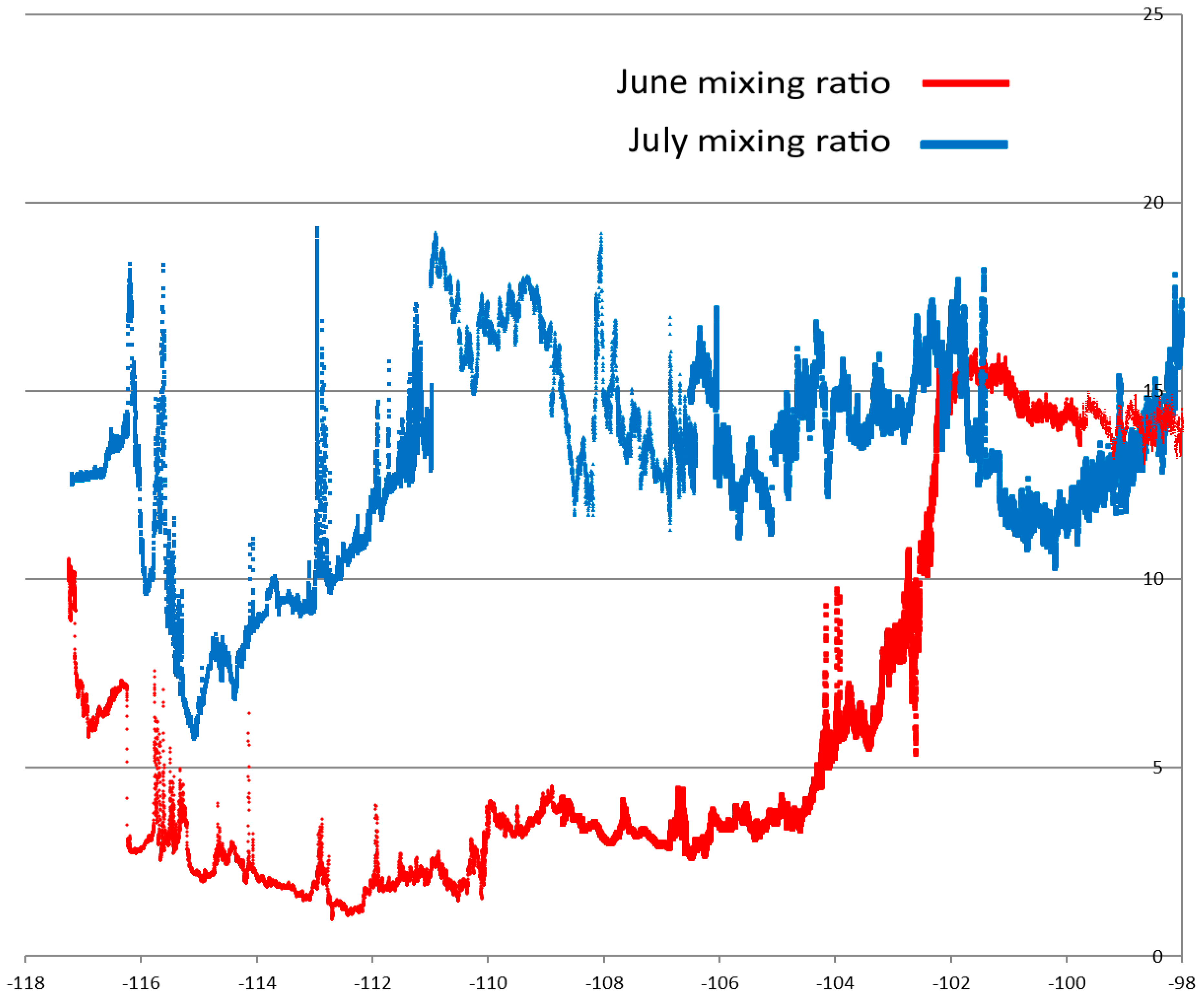 Atmosphere 11 00854 g014