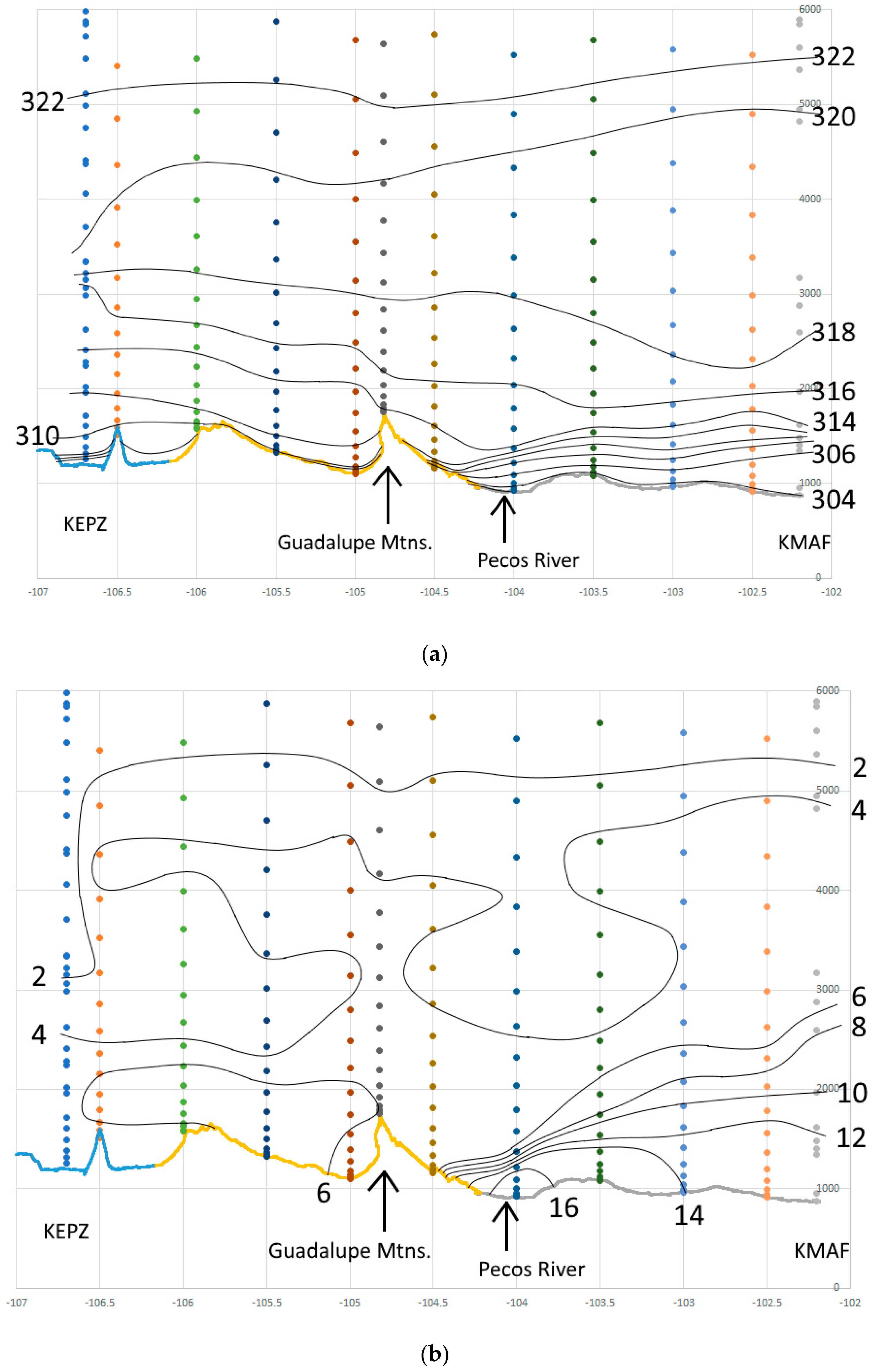 Atmosphere 11 00854 g015