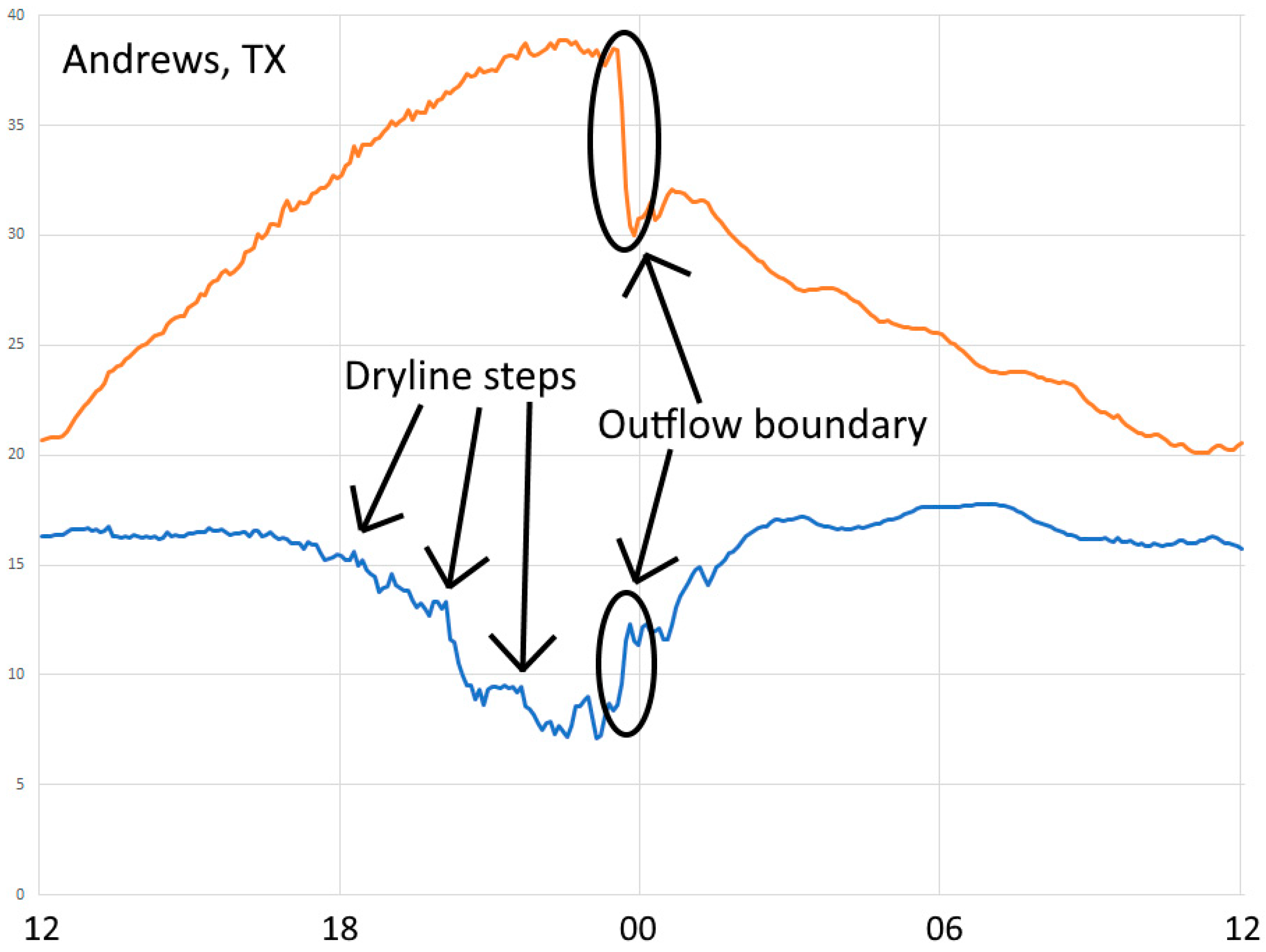 Atmosphere 11 00854 g017