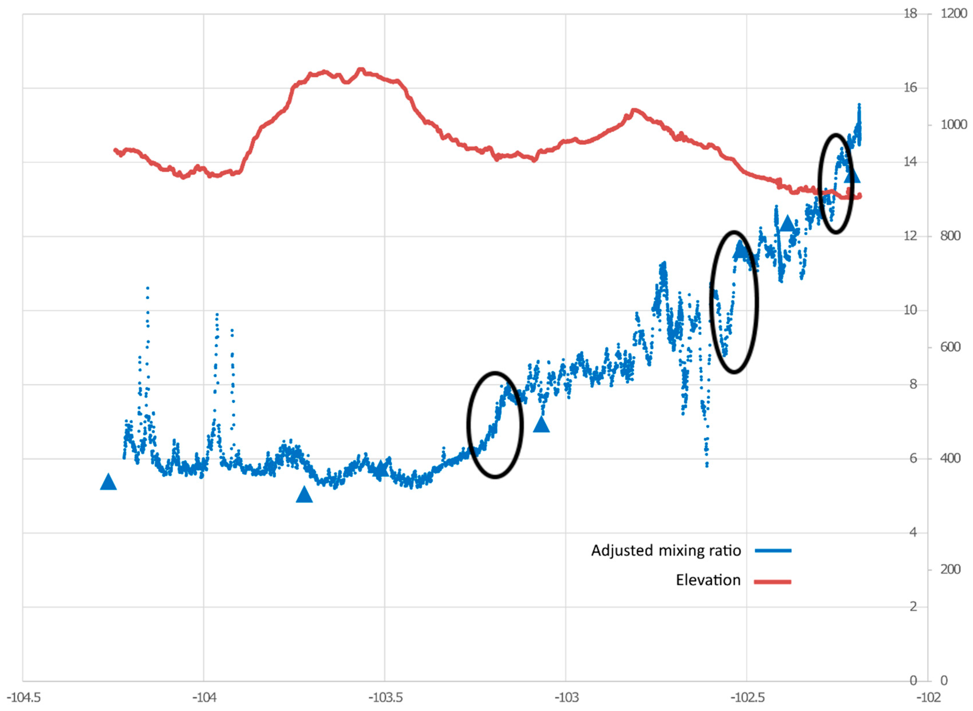 Atmosphere 11 00854 g019