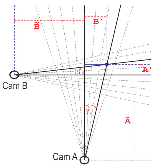 Atmosphere 11 00855 g0a1