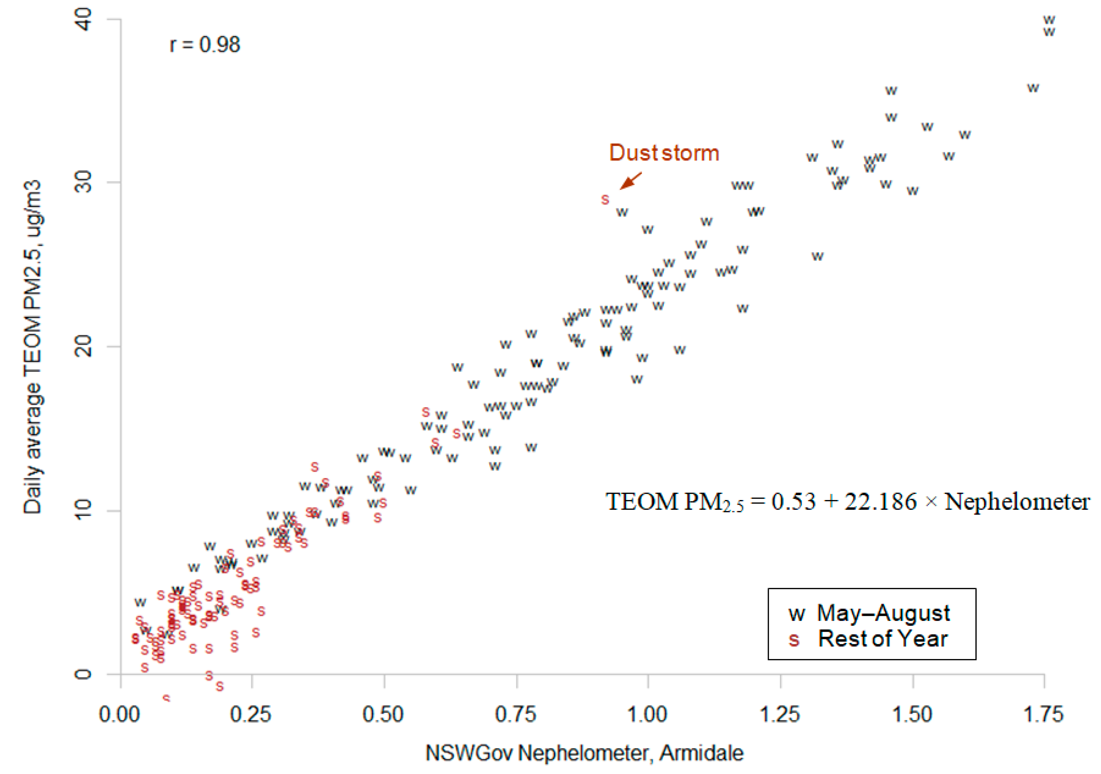 Atmosphere 11 00856 g002