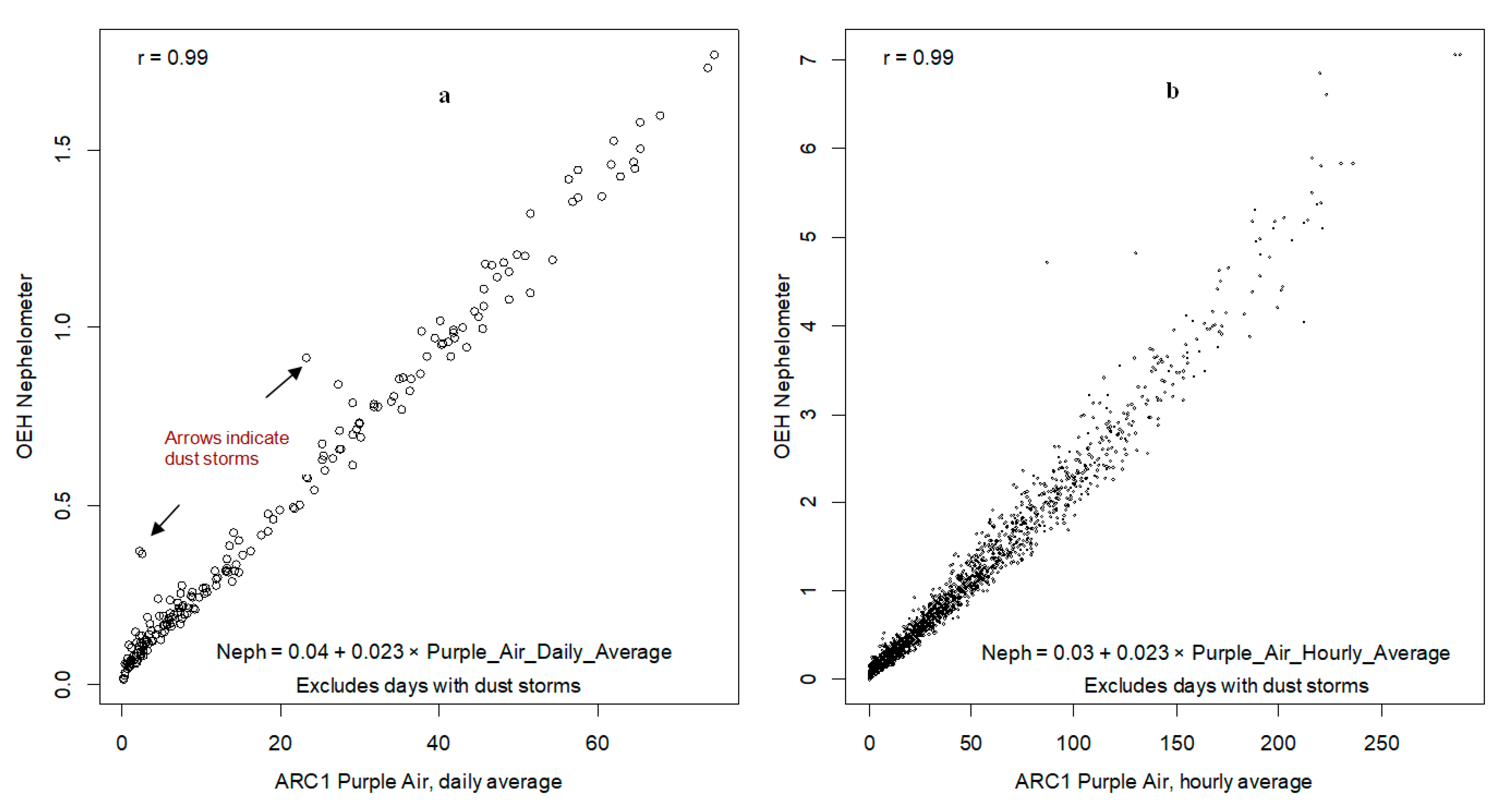 Atmosphere 11 00856 g003