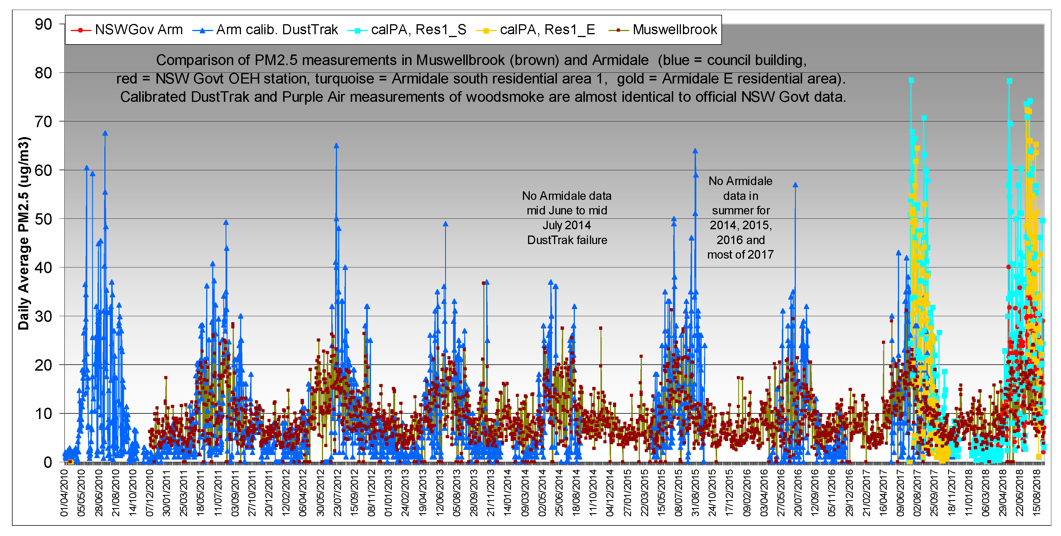 Atmosphere 11 00856 g005