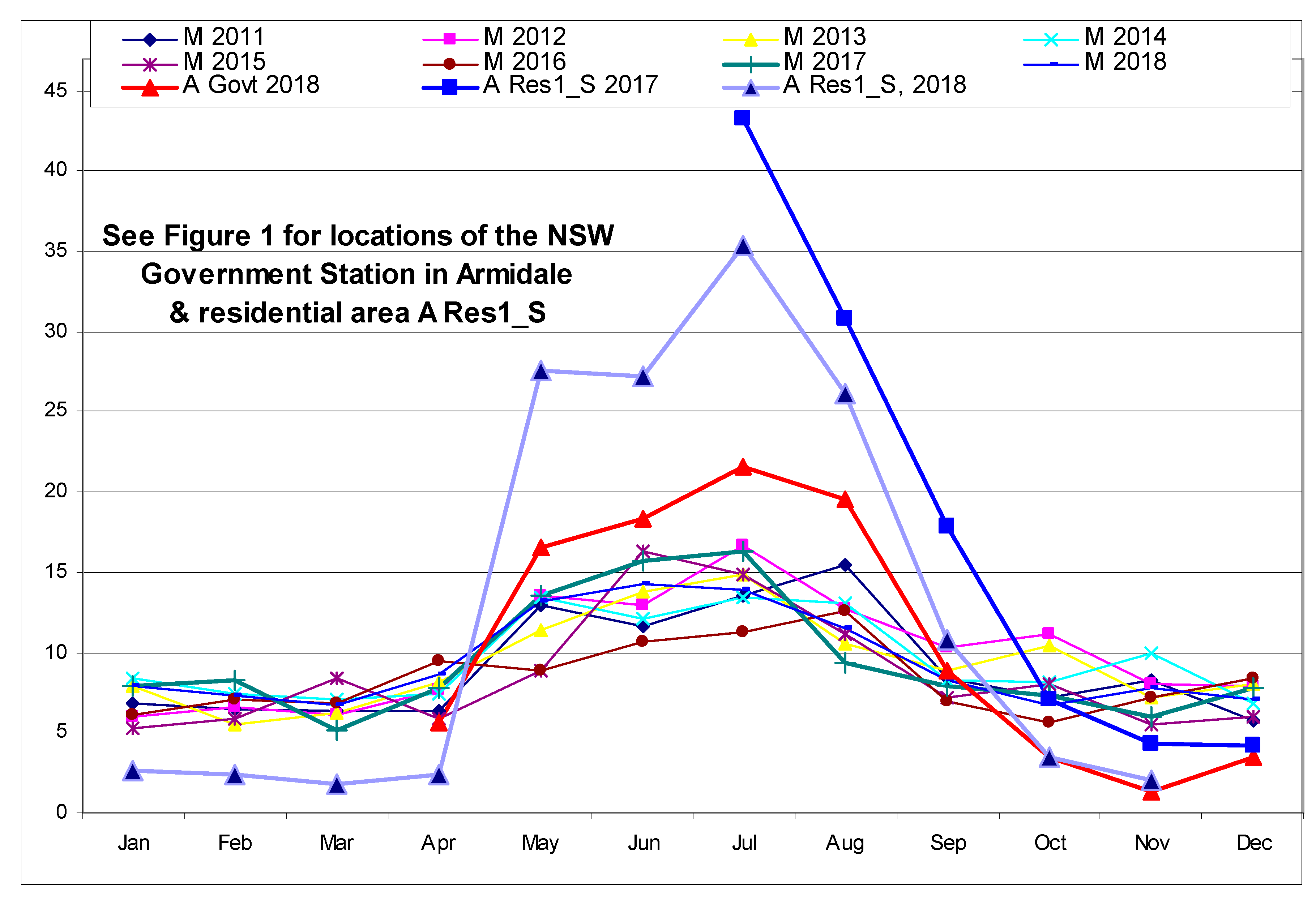 Atmosphere 11 00856 g006