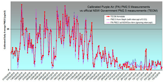 Atmosphere 11 00856 g0a1
