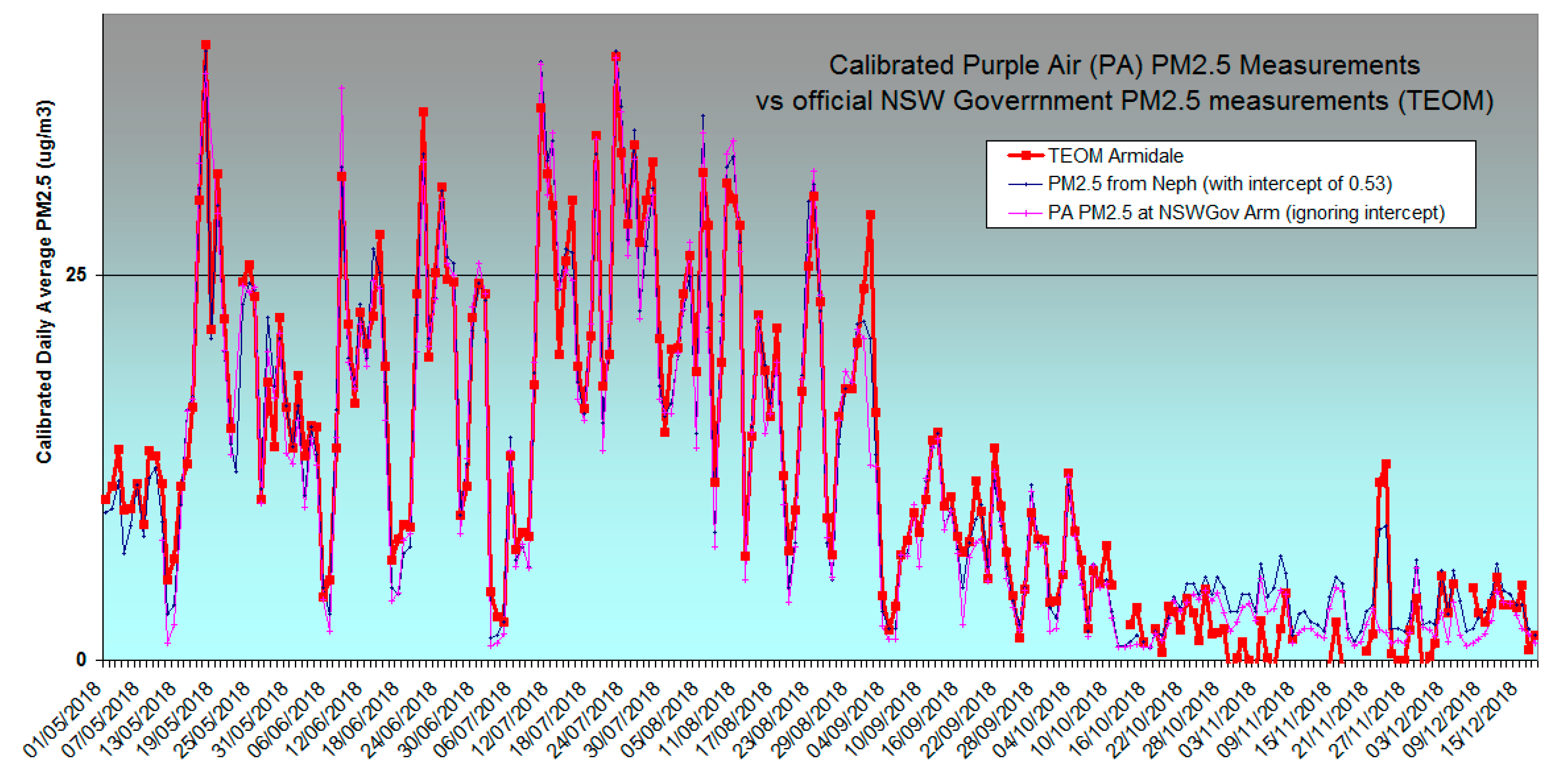 Atmosphere 11 00856 g0a1