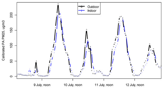 Atmosphere 11 00856 g0a2