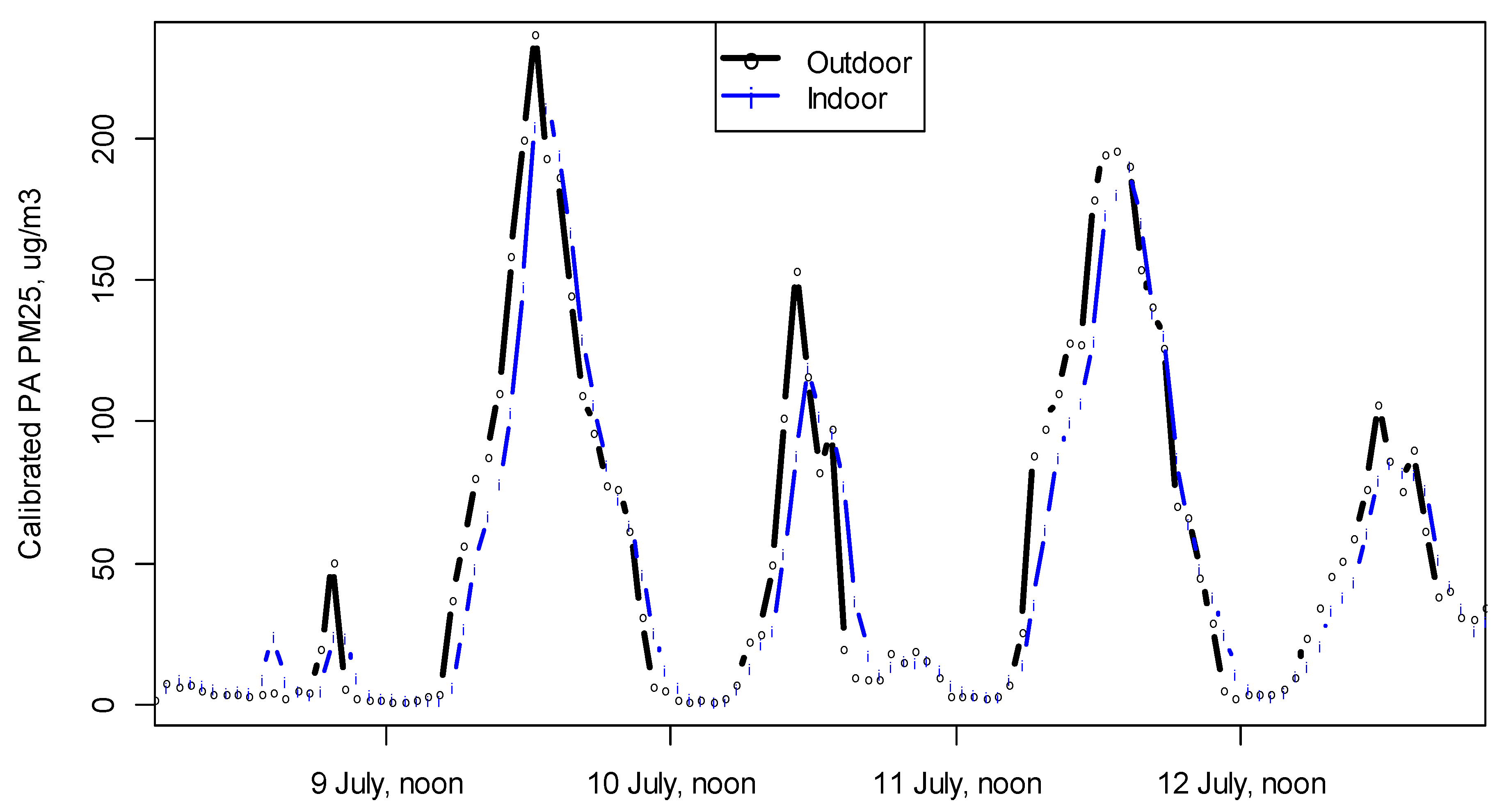 Atmosphere 11 00856 g0a2