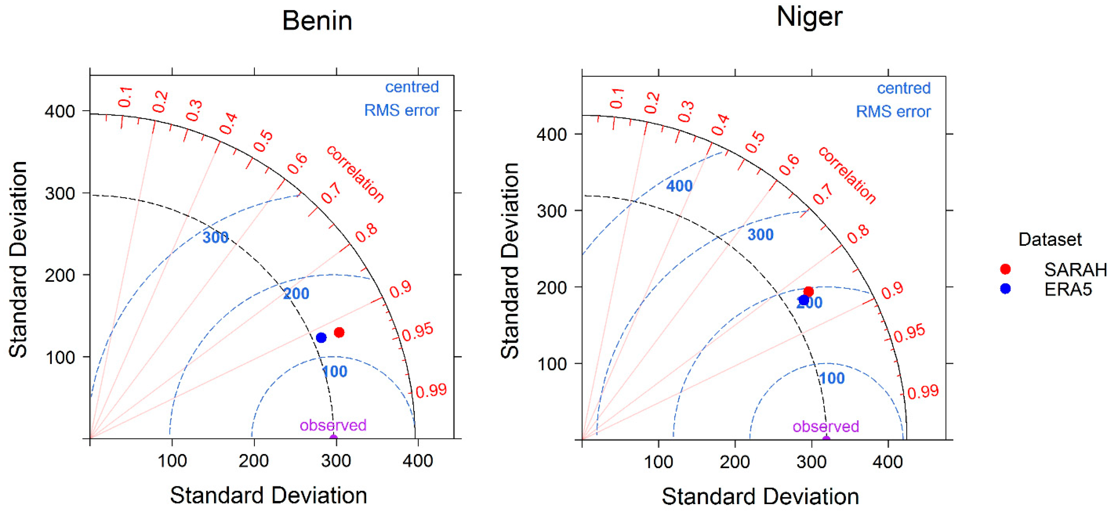 Atmosphere 11 00857 g002