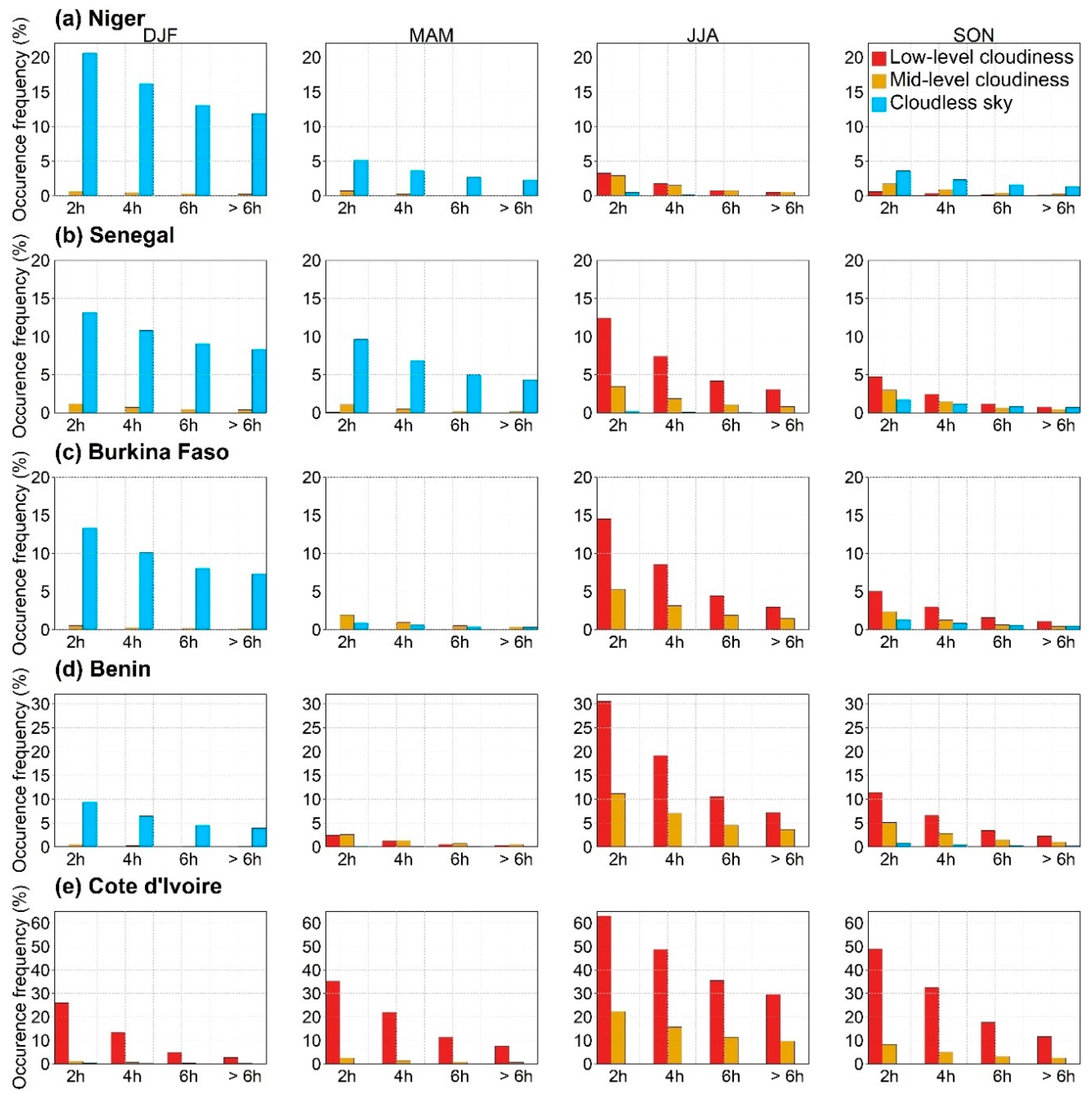 Atmosphere 11 00857 g007