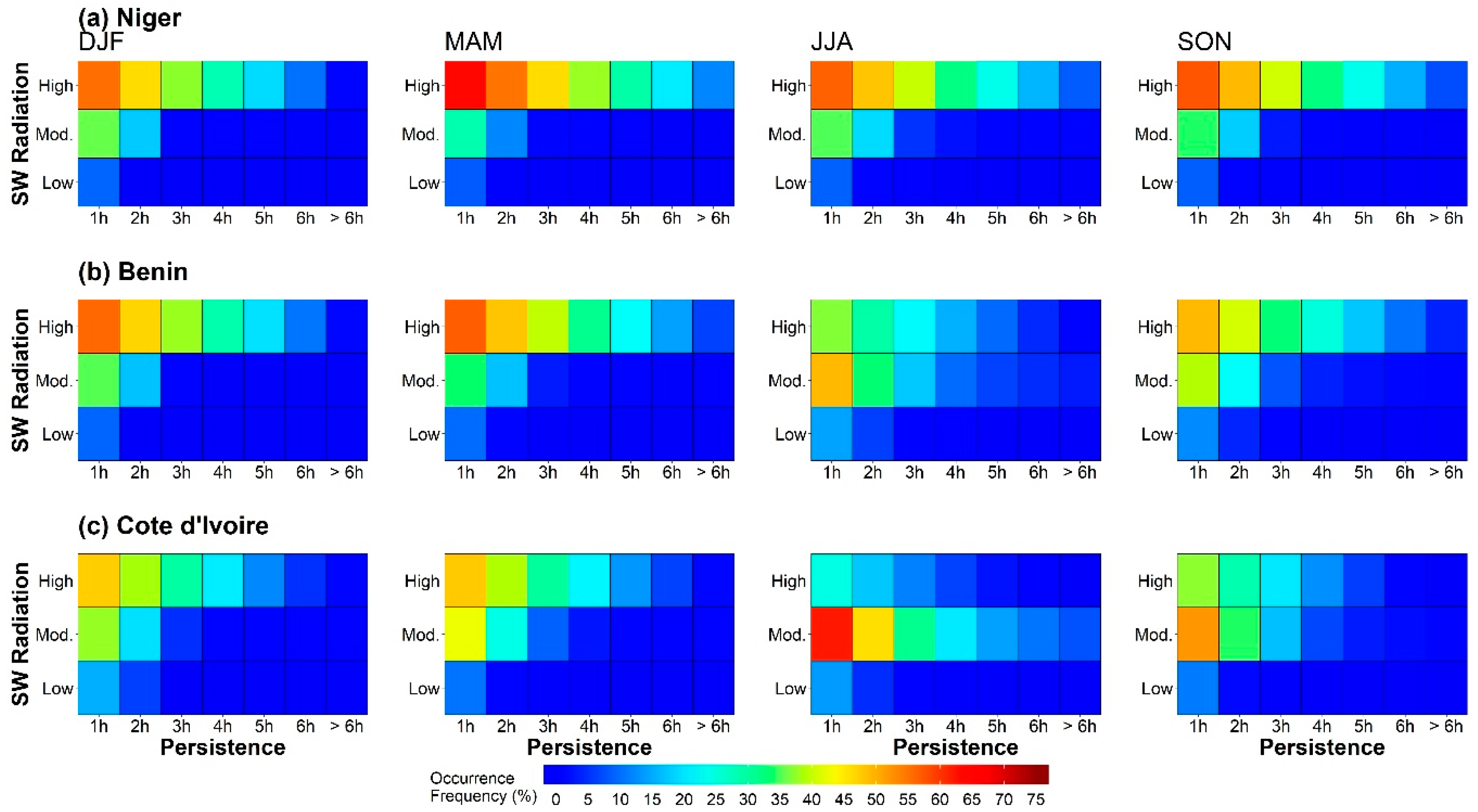 Atmosphere 11 00857 g008