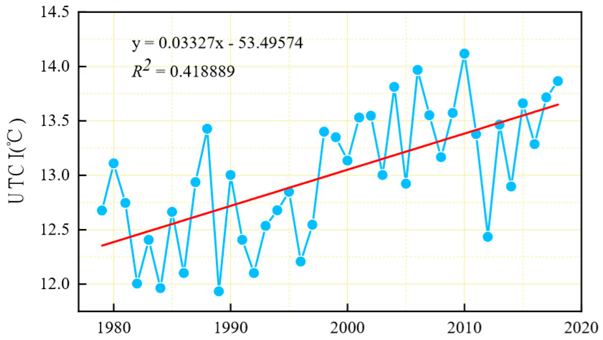 Atmosphere 11 00858 g006 Atmosphere 11 00858 g006