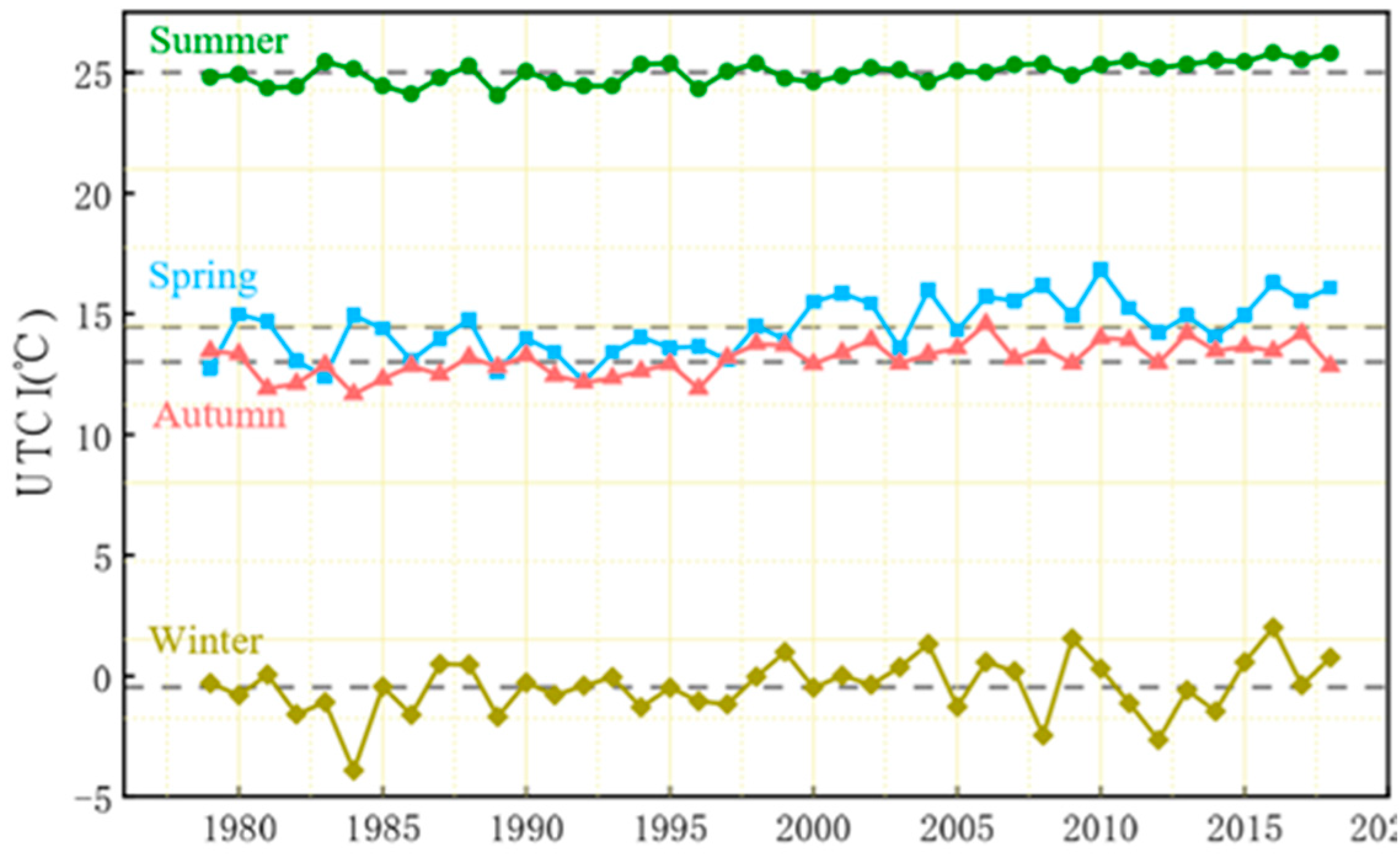 Atmosphere 11 00858 g007 Atmosphere 11 00858 g007