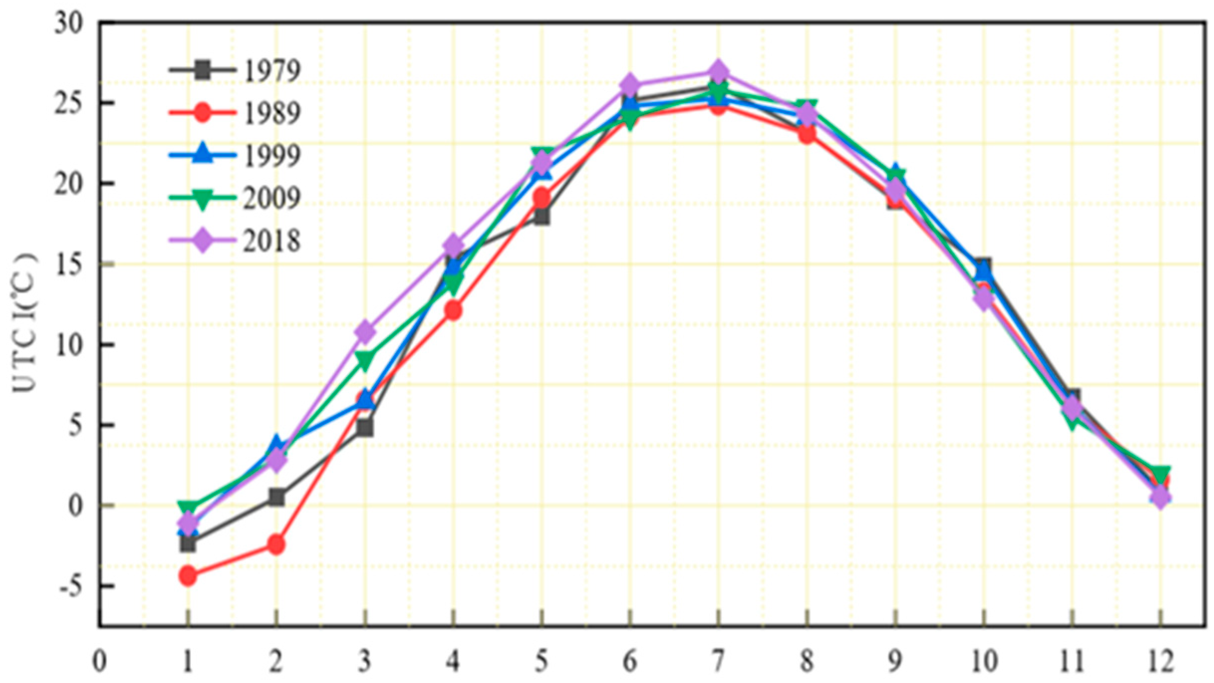 Atmosphere 11 00858 g008 Atmosphere 11 00858 g008