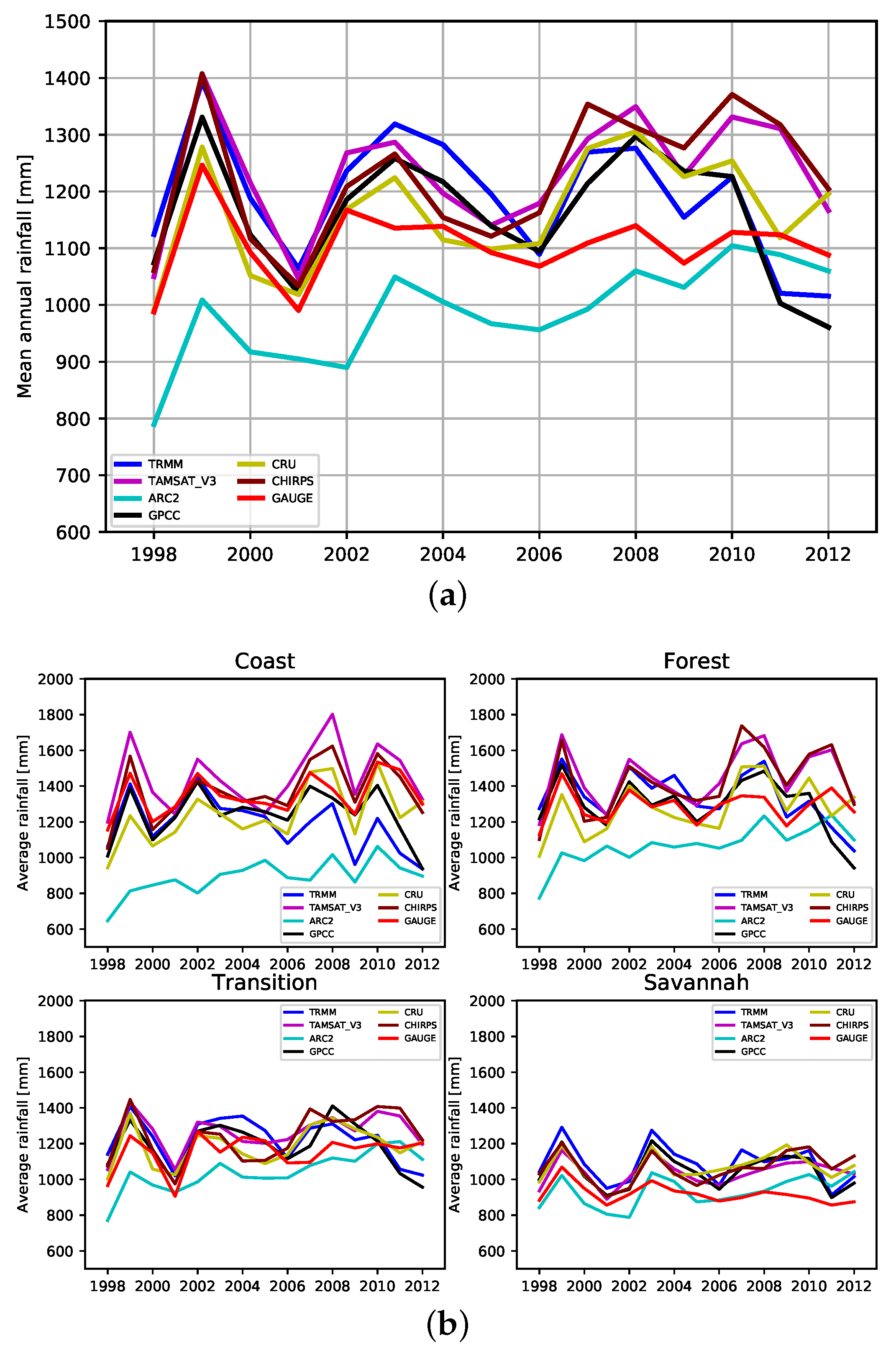 Atmosphere 11 00859 g002