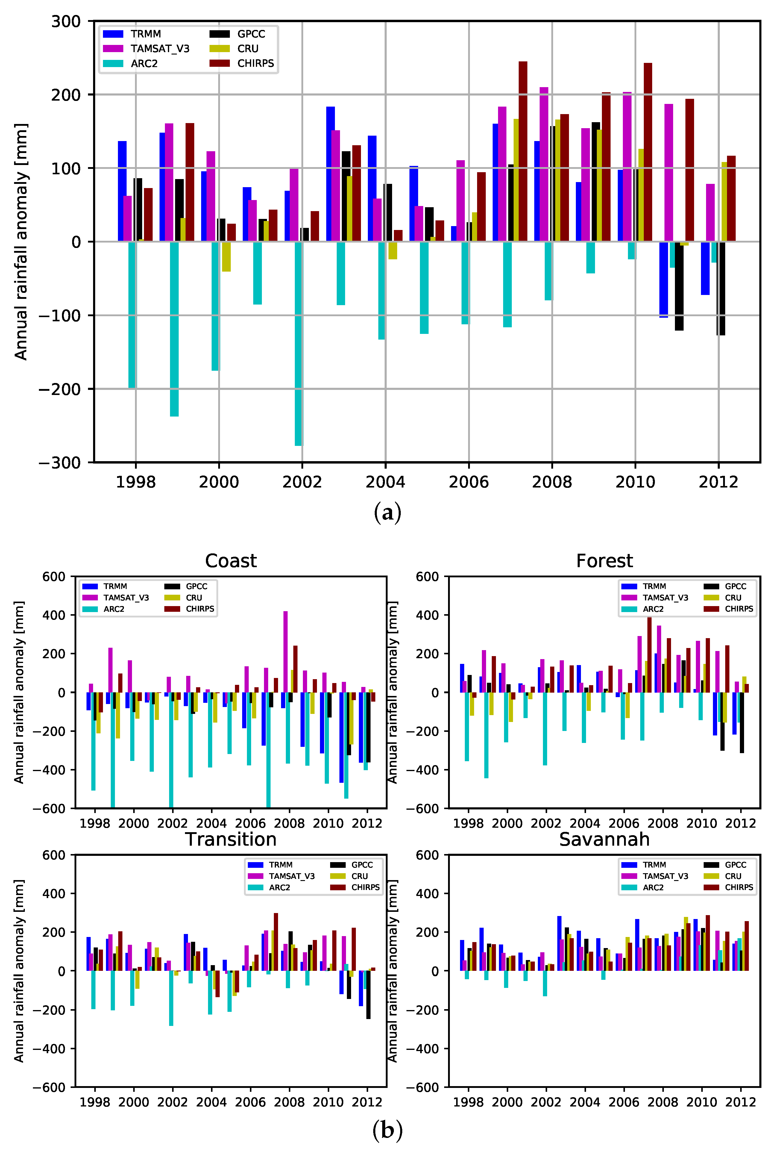 Atmosphere 11 00859 g003