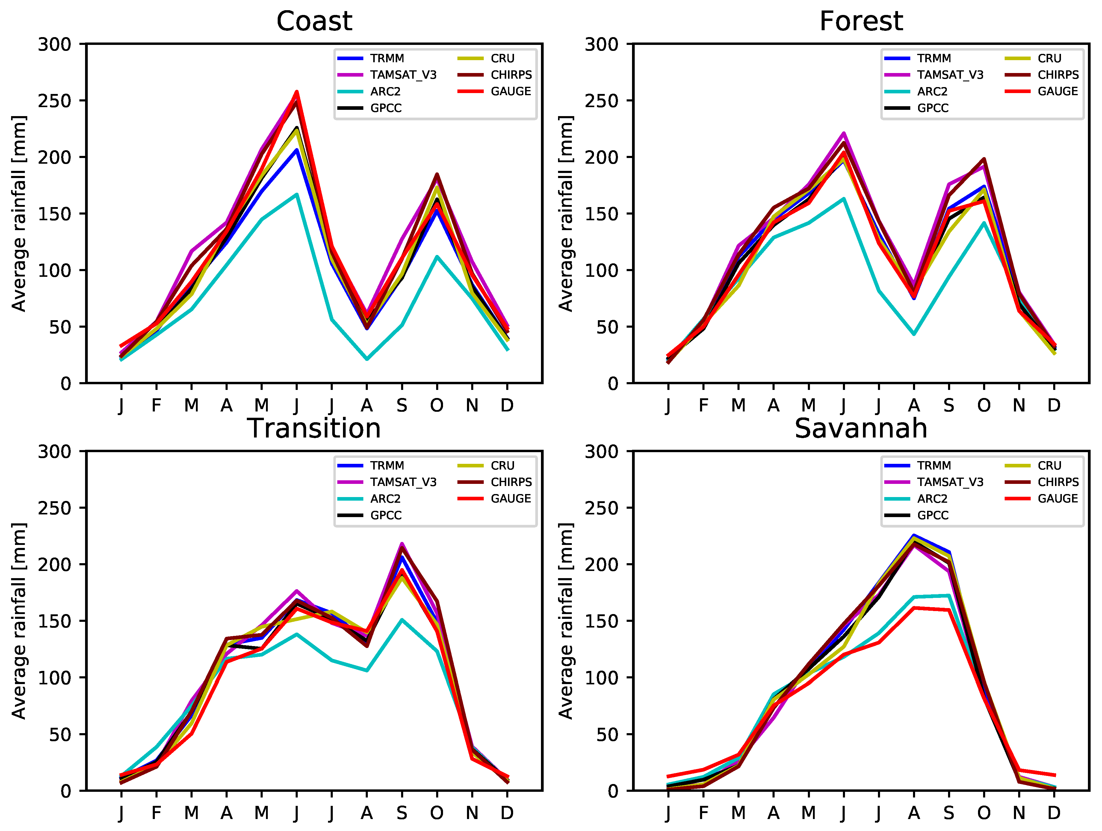 Atmosphere 11 00859 g007