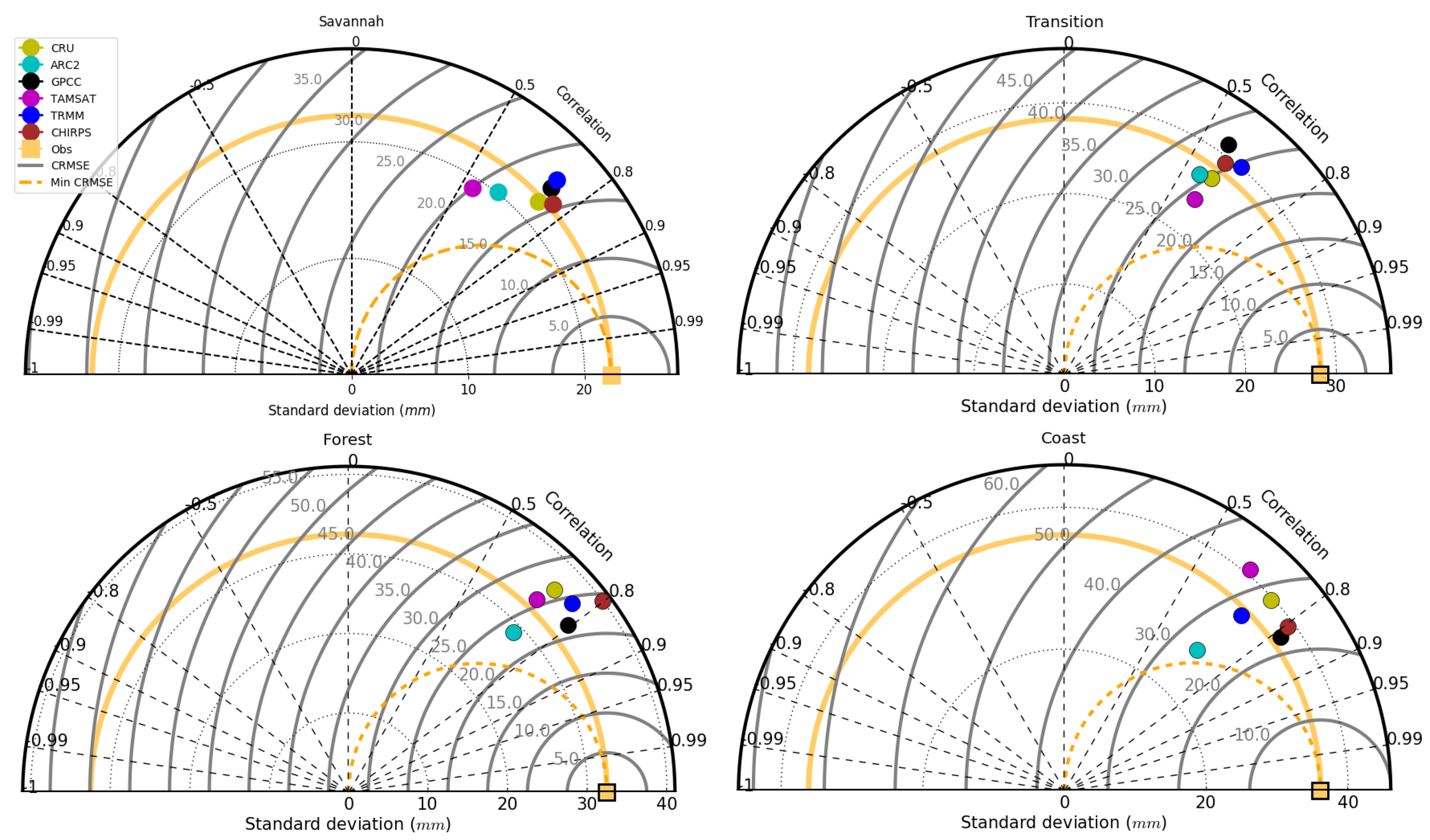 Atmosphere 11 00859 g012