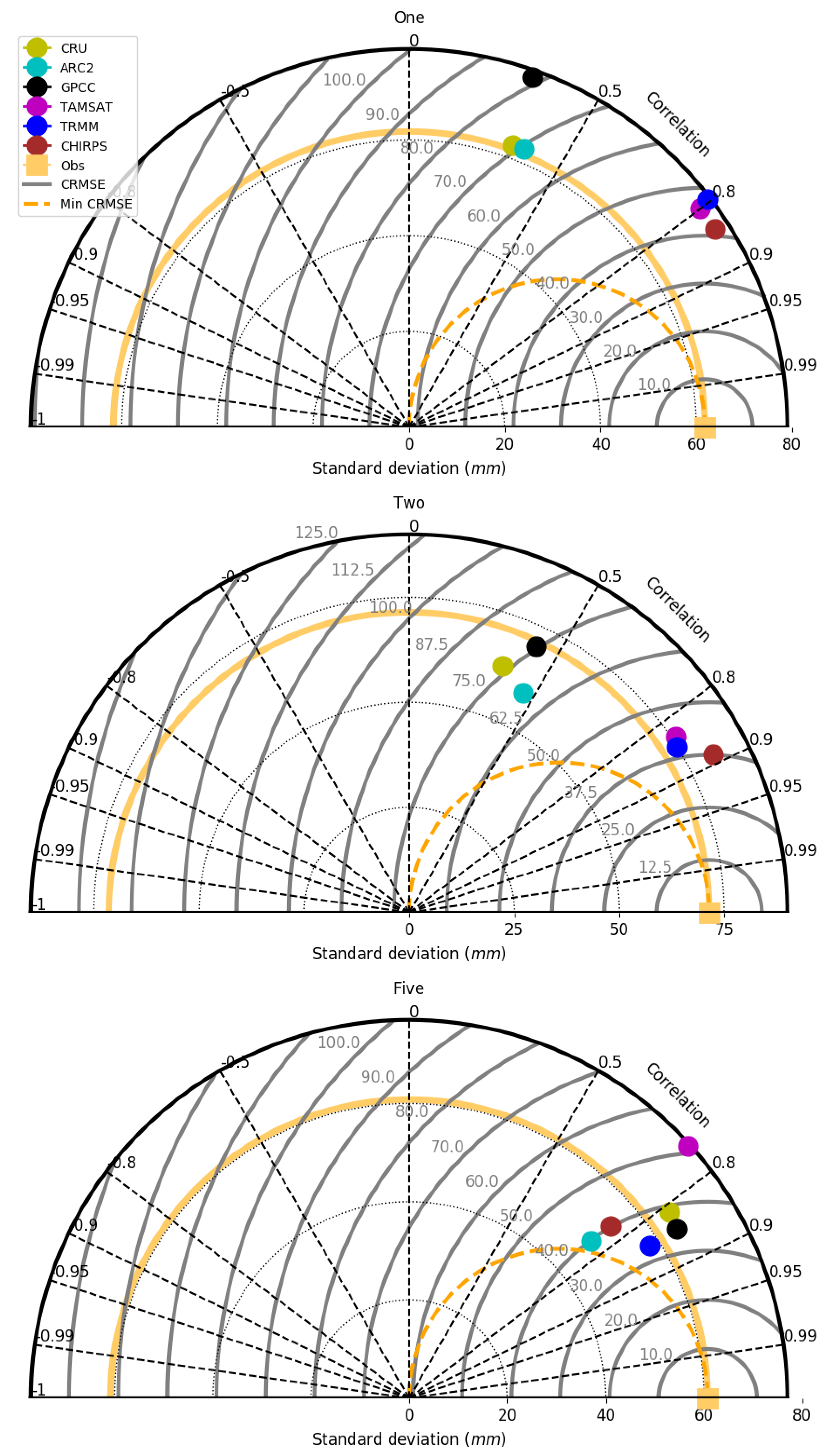 Atmosphere 11 00859 g015