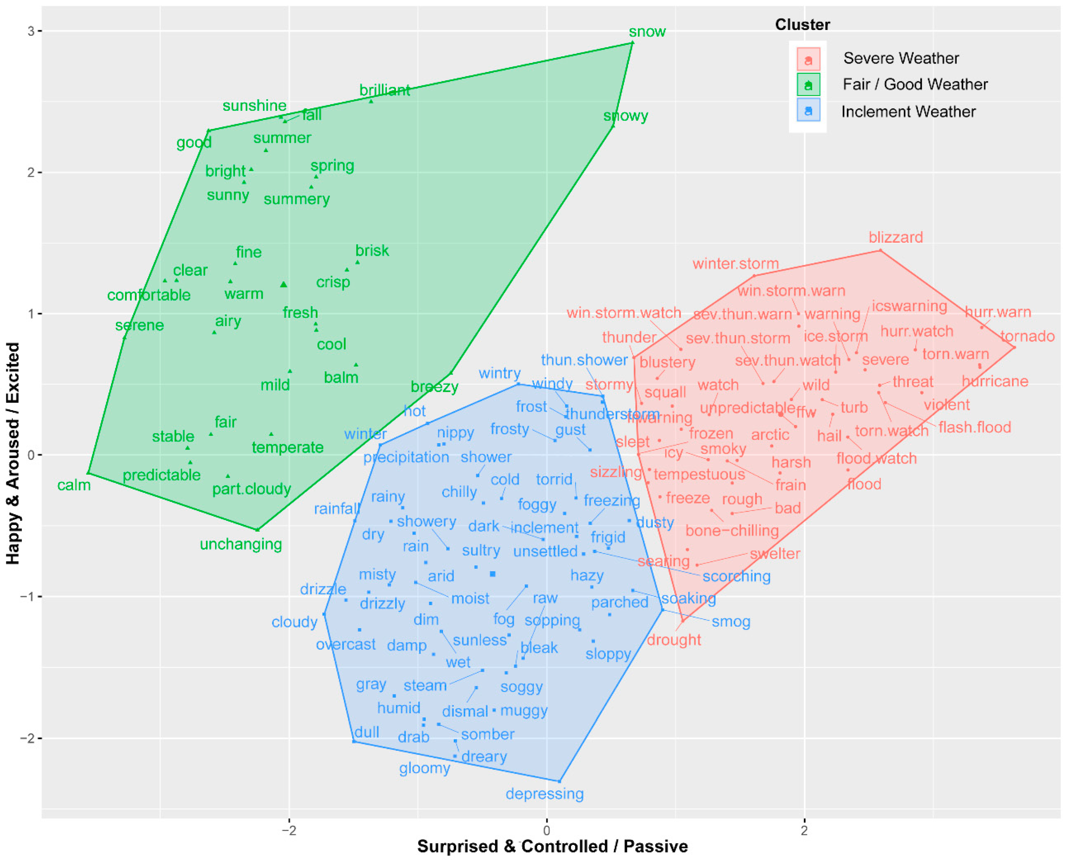 Atmosphere 11 00860 g001 Atmosphere 11 00860 g001