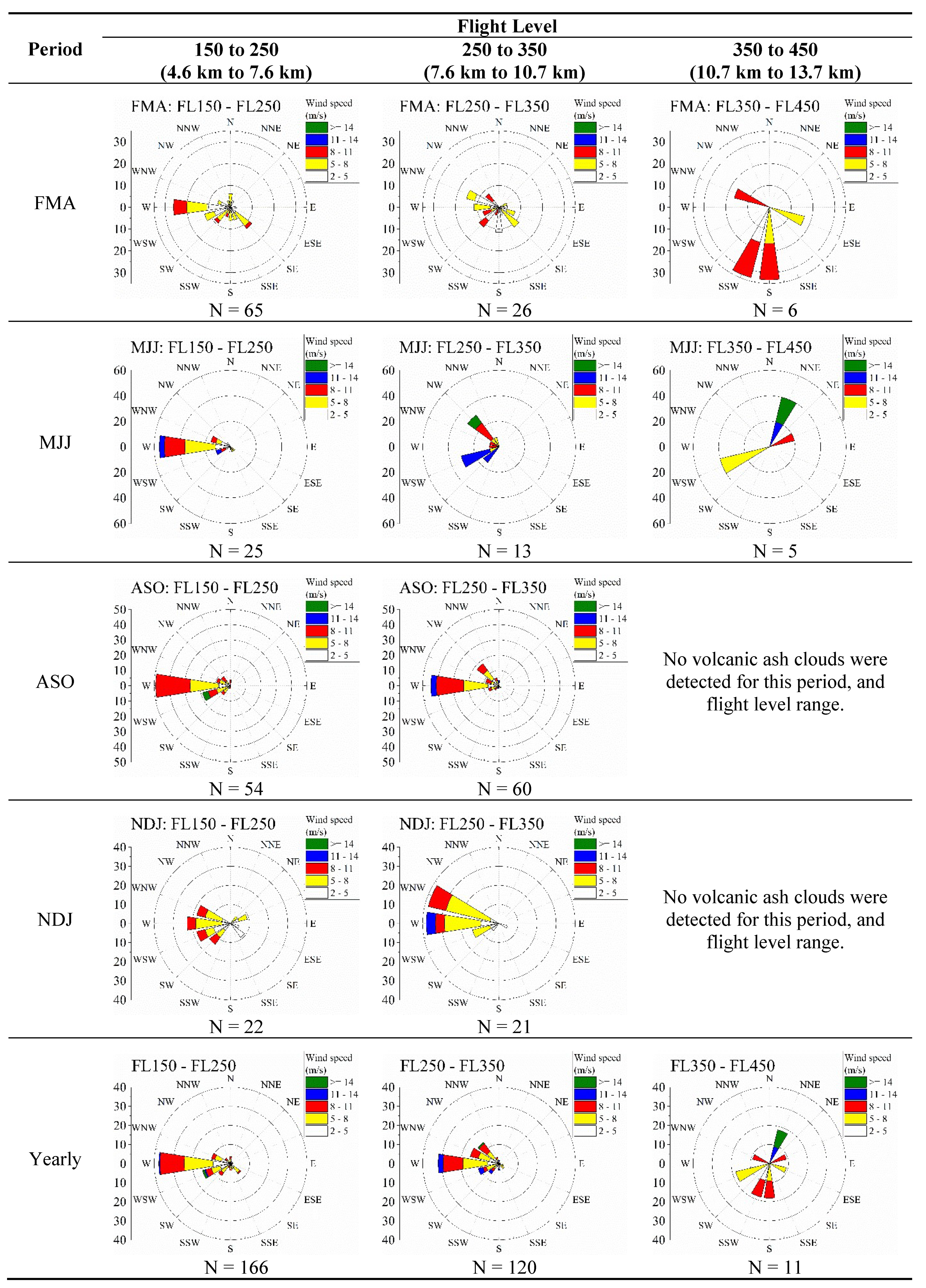 Atmosphere 11 00861 g005