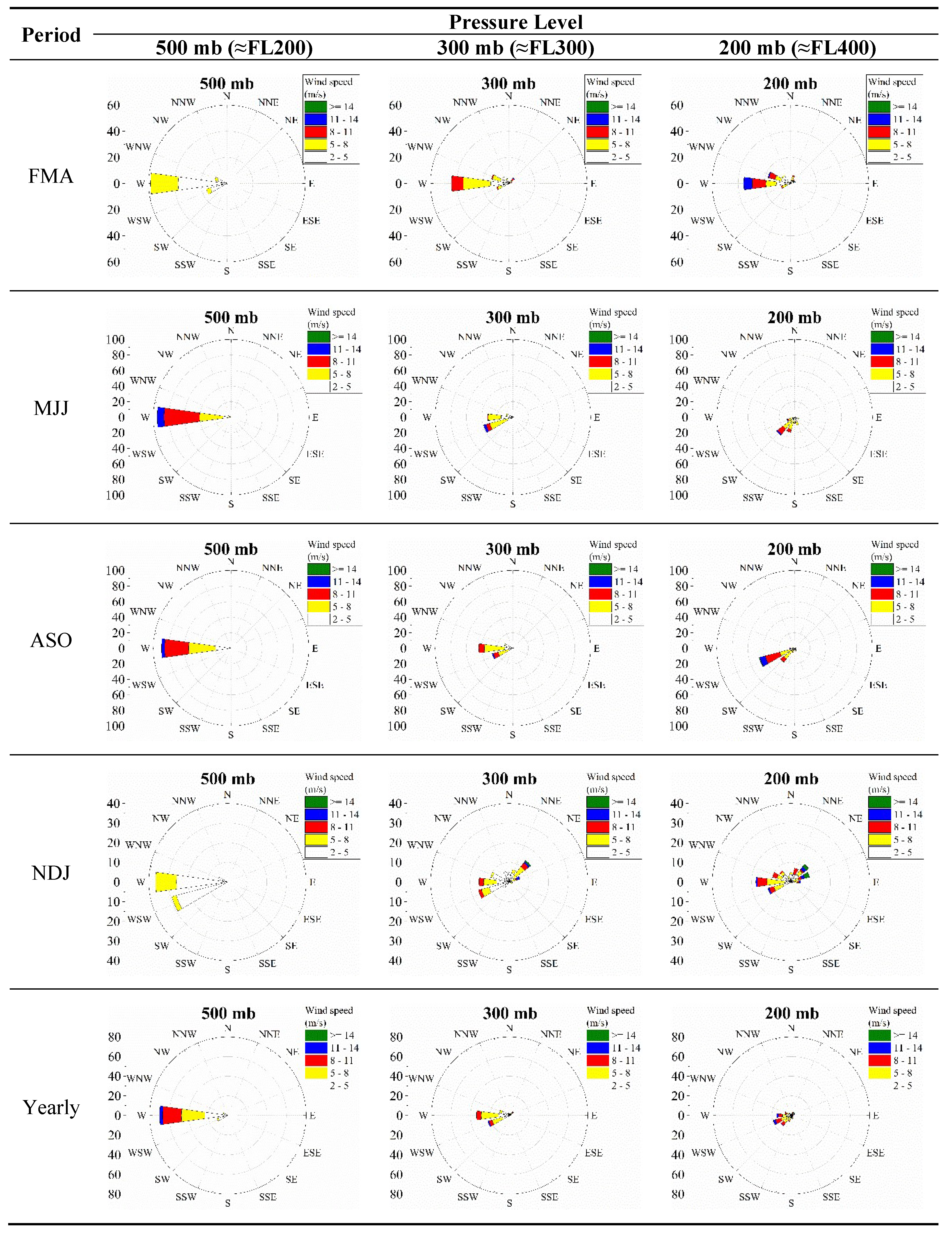 Atmosphere 11 00861 g006