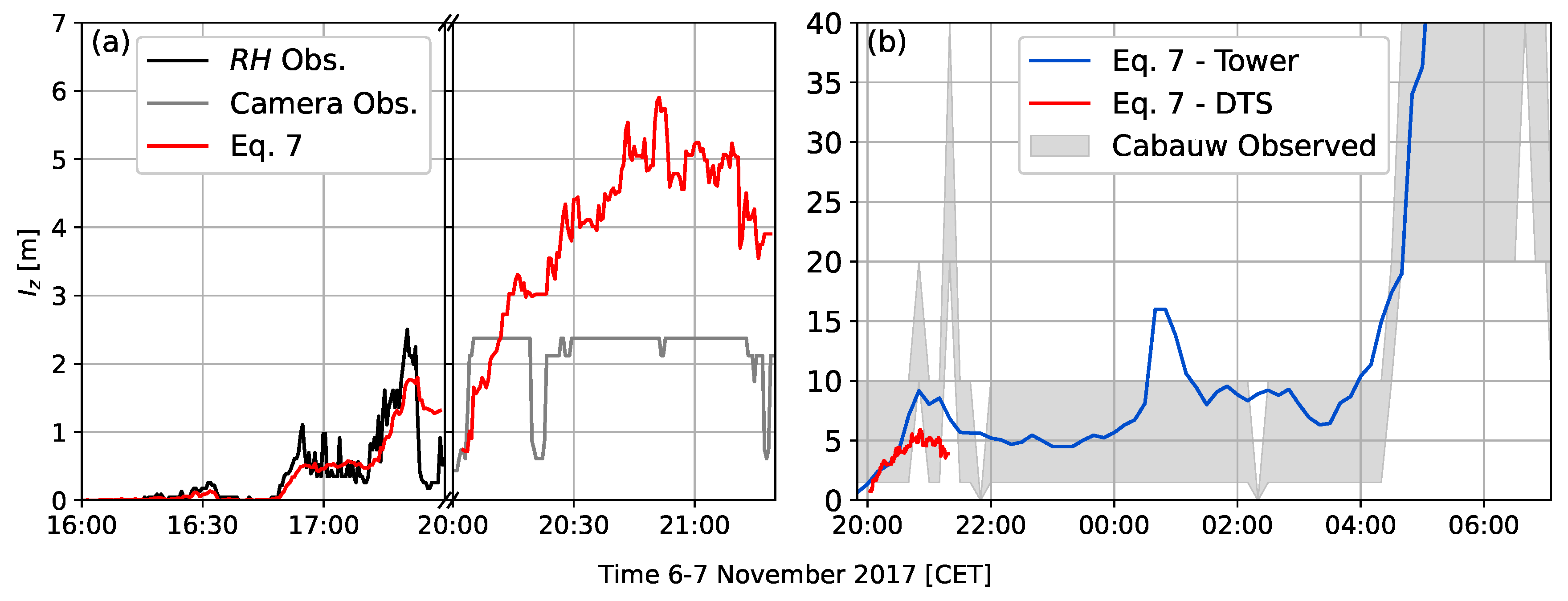 Atmosphere 11 00865 g005