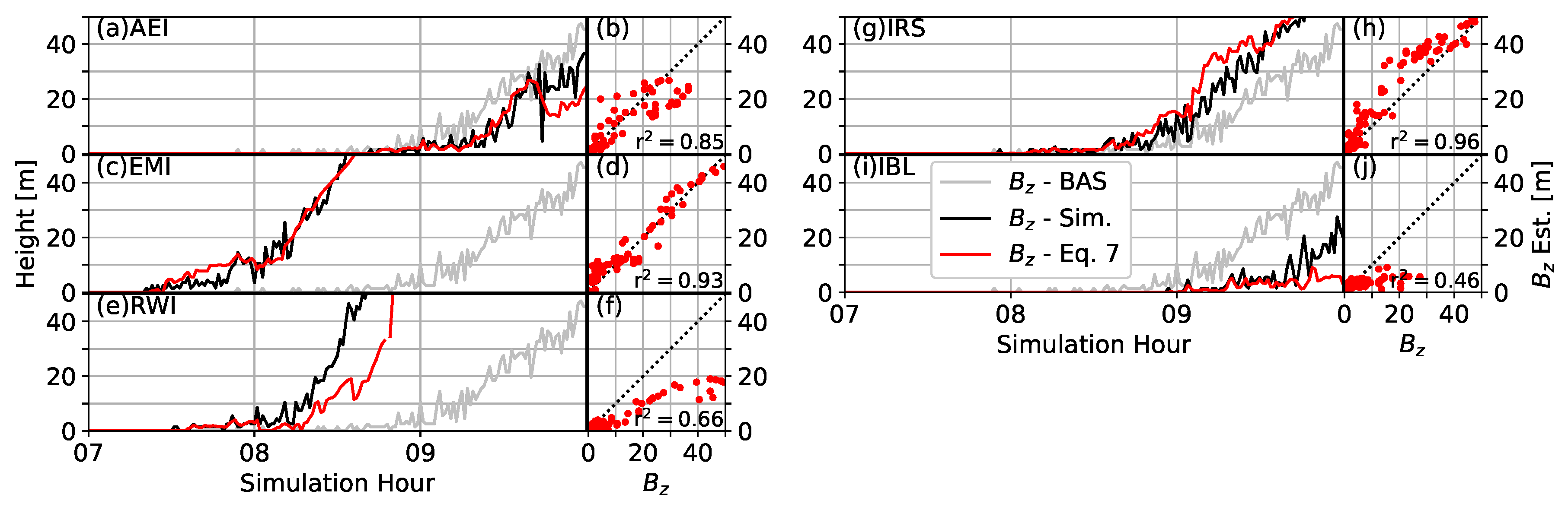 Atmosphere 11 00865 g009