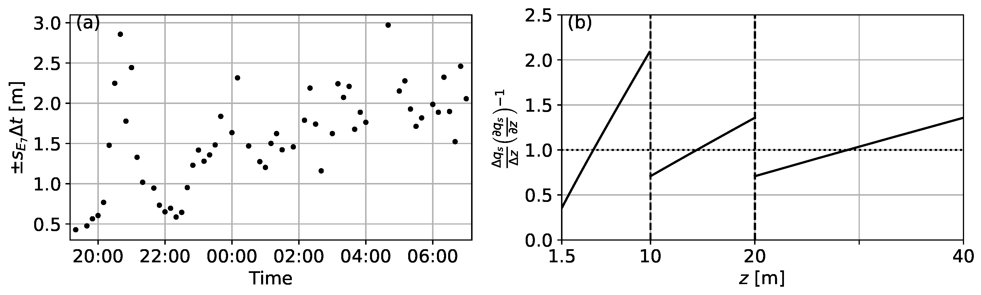Atmosphere 11 00865 g0a1