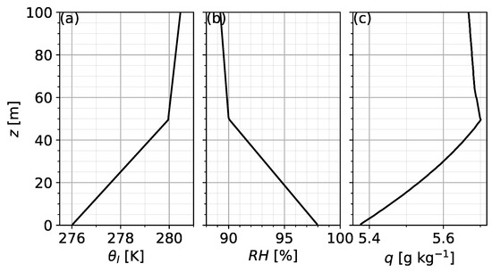 Atmosphere 11 00865 g0a2