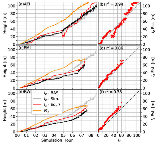 Atmosphere 11 00865 g0a3a