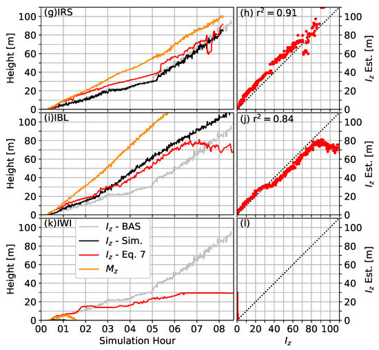 Atmosphere 11 00865 g0a3b