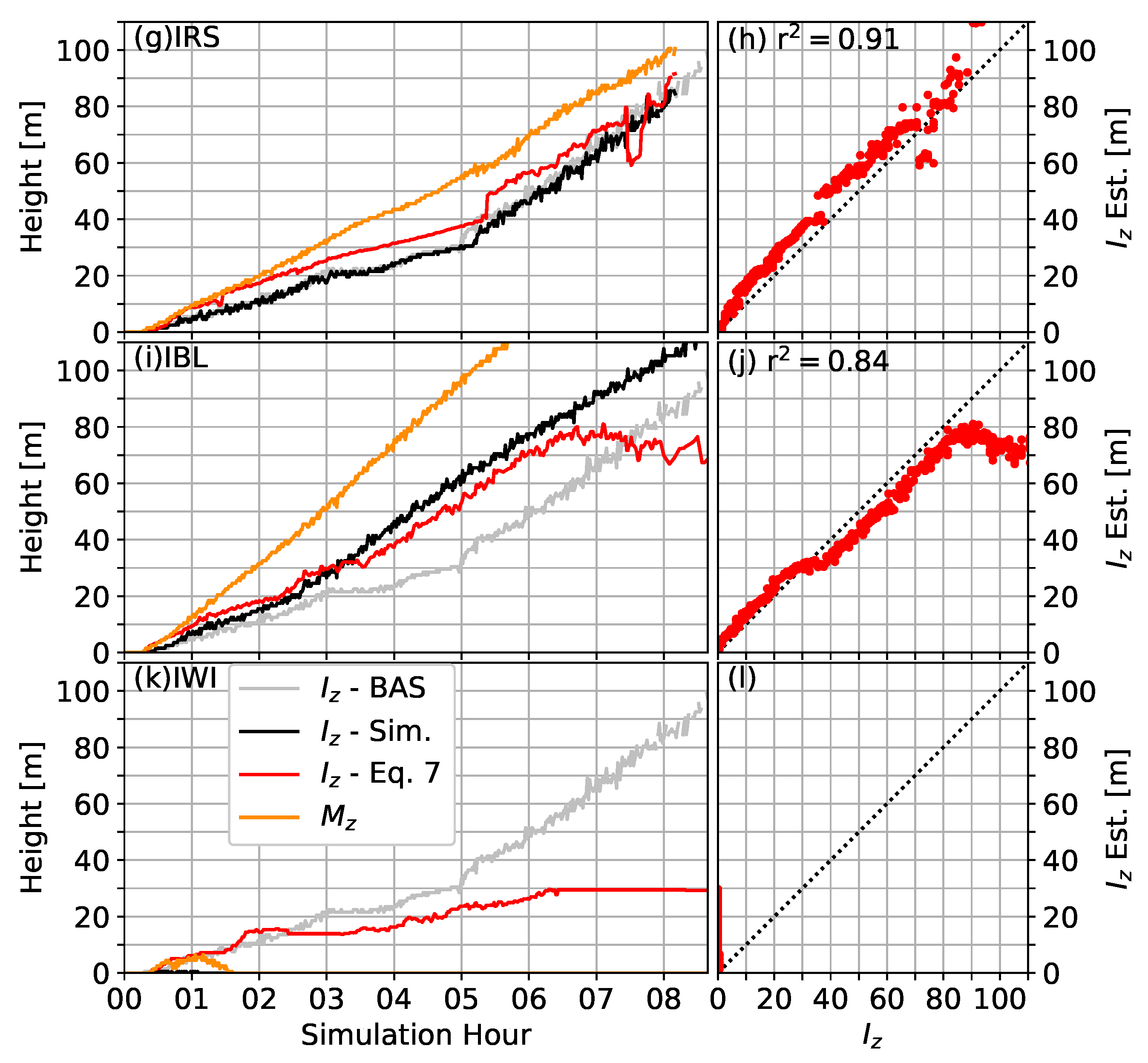 Atmosphere 11 00865 g0a3b