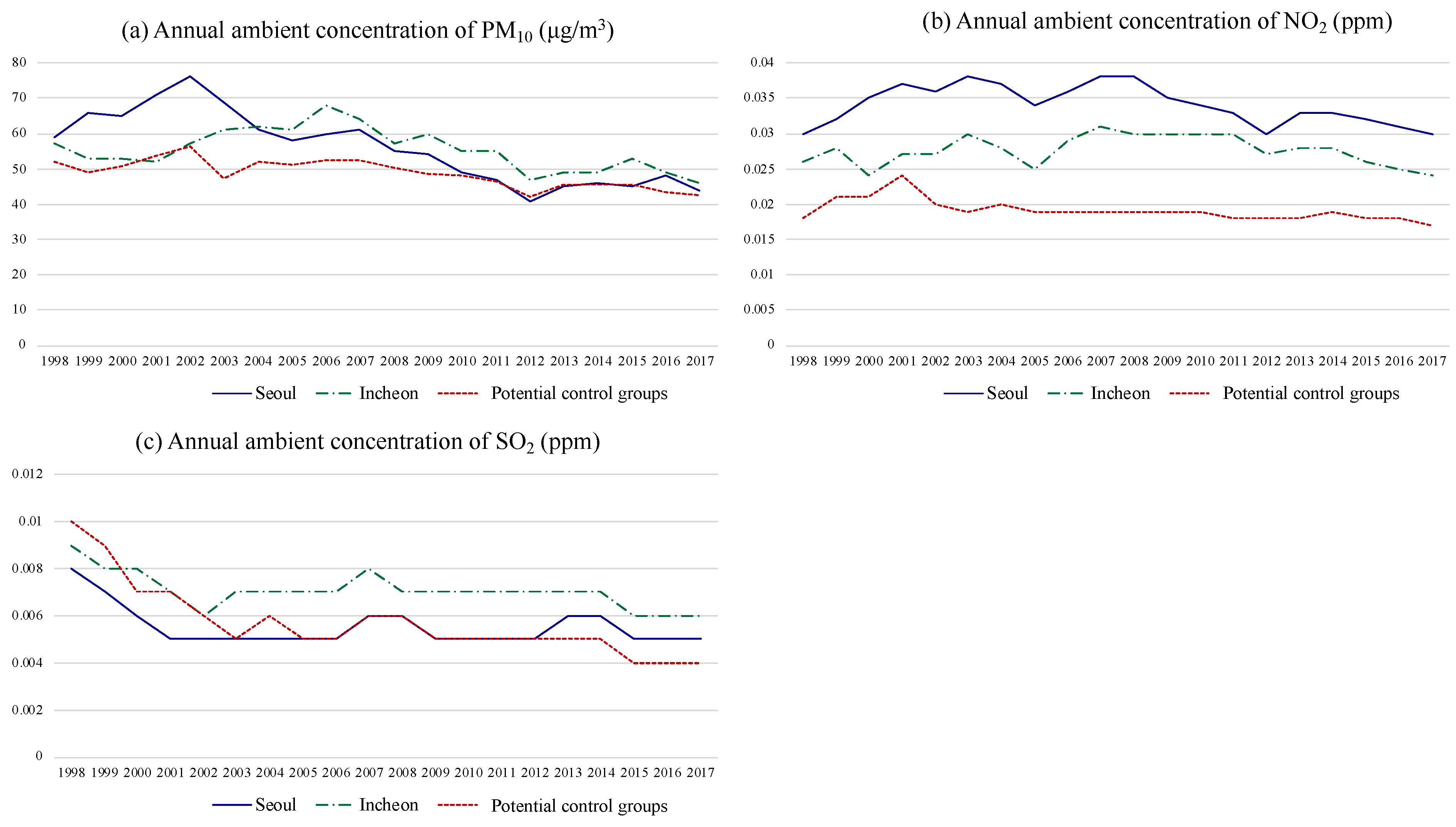 Atmosphere 11 00868 g002
