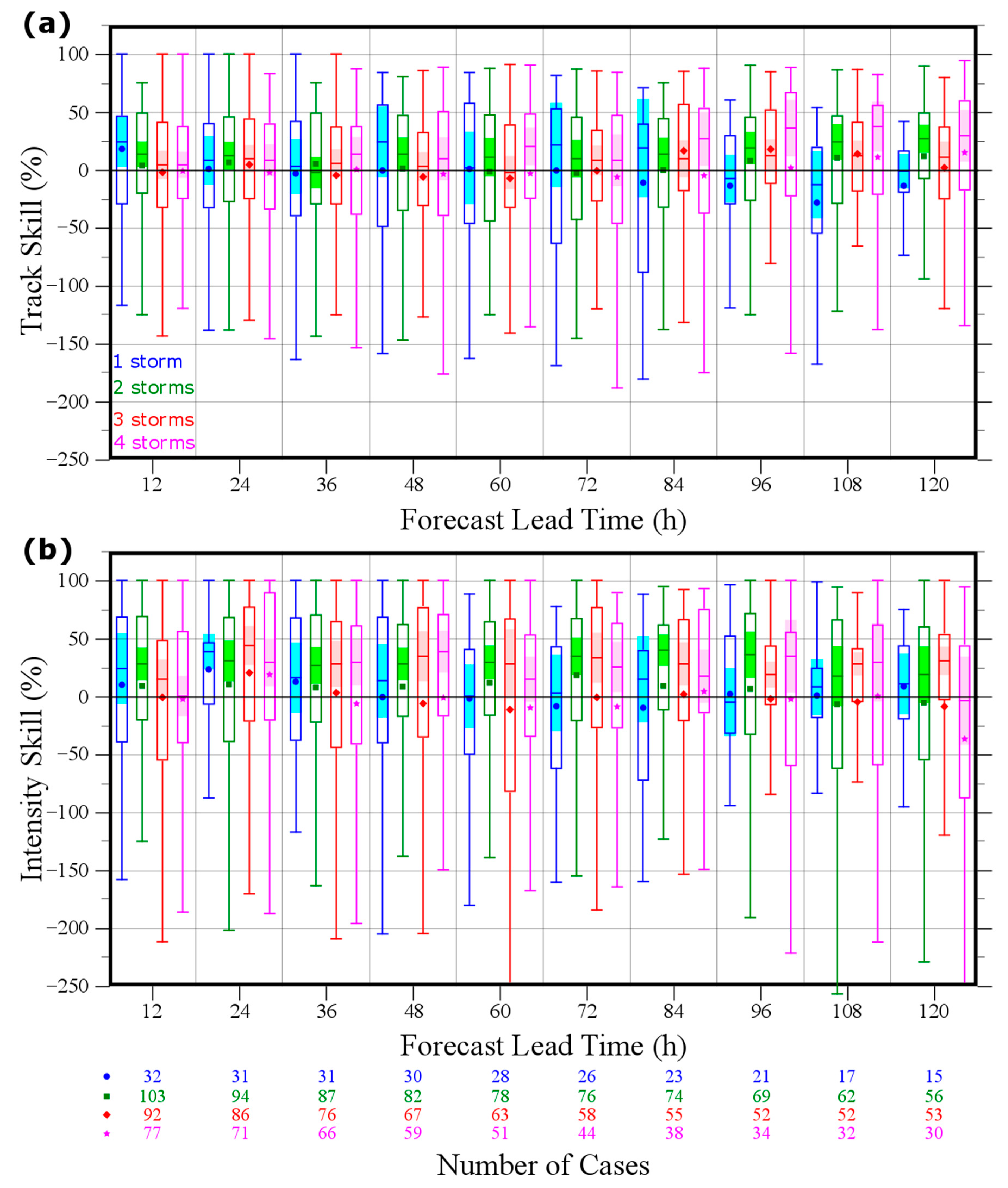 Atmosphere 11 00869 g003