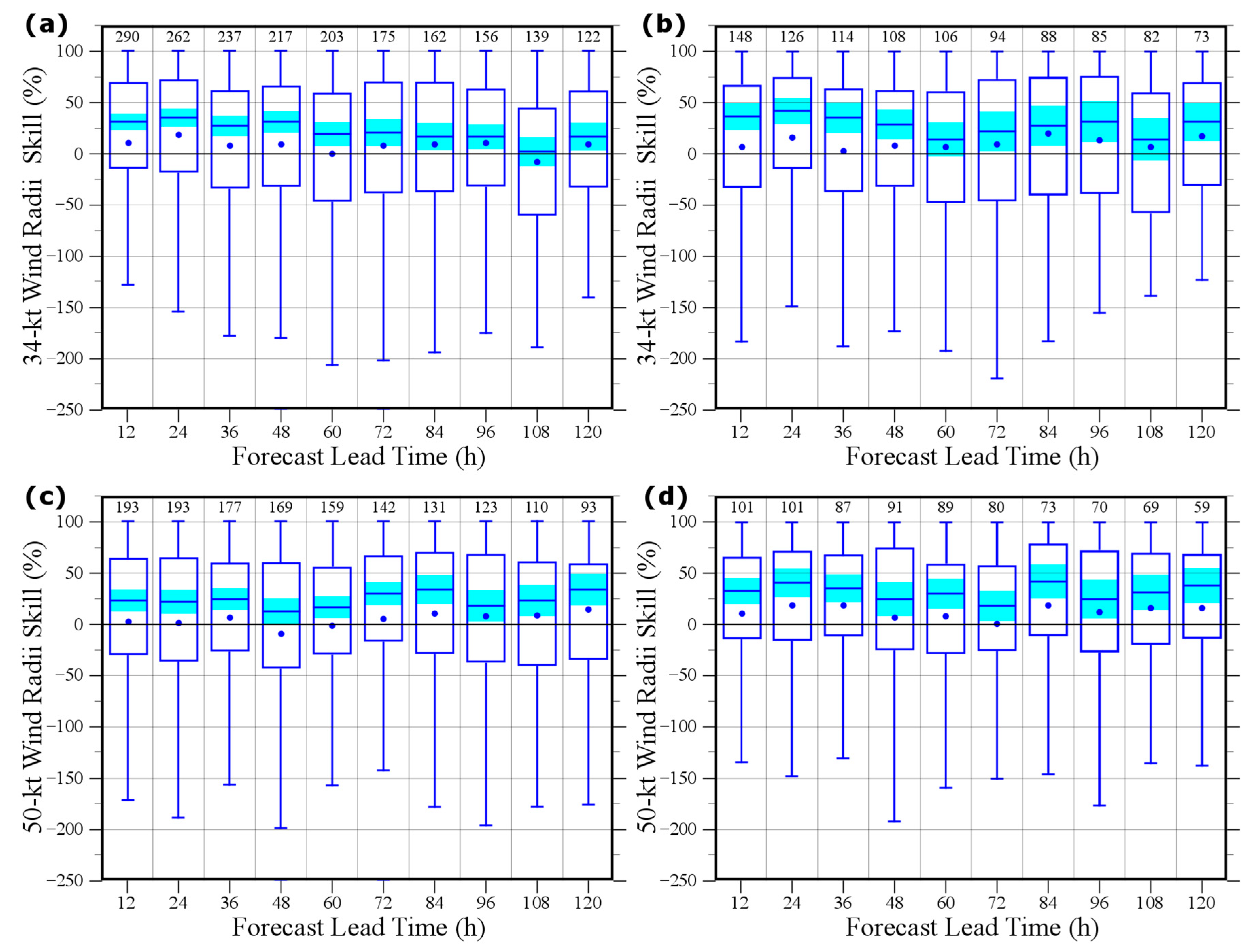Atmosphere 11 00869 g004