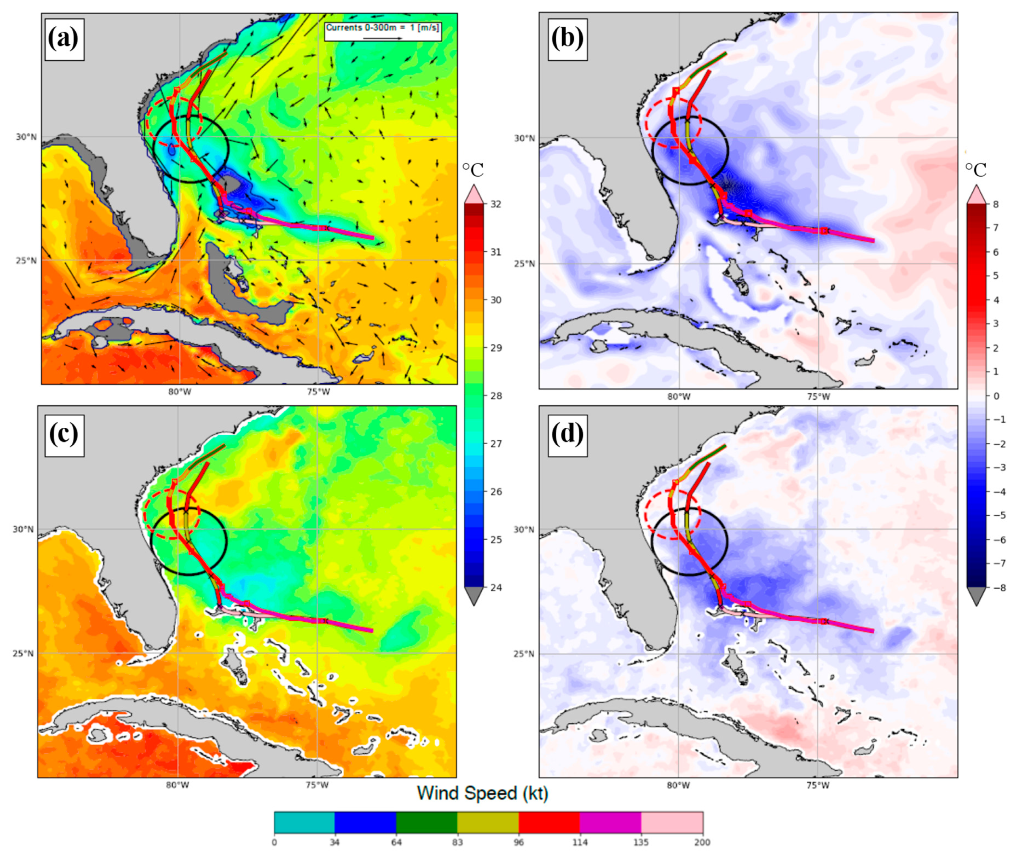 Atmosphere 11 00869 g009
